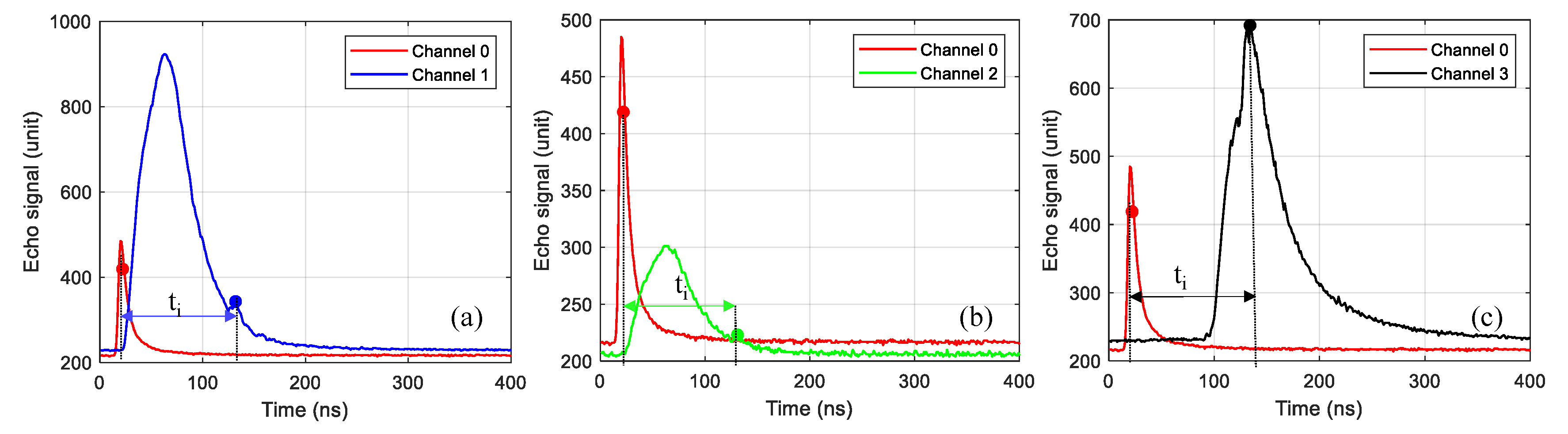 Remotesensing 15 03618 g007 Remotesensing 15 03618 g007