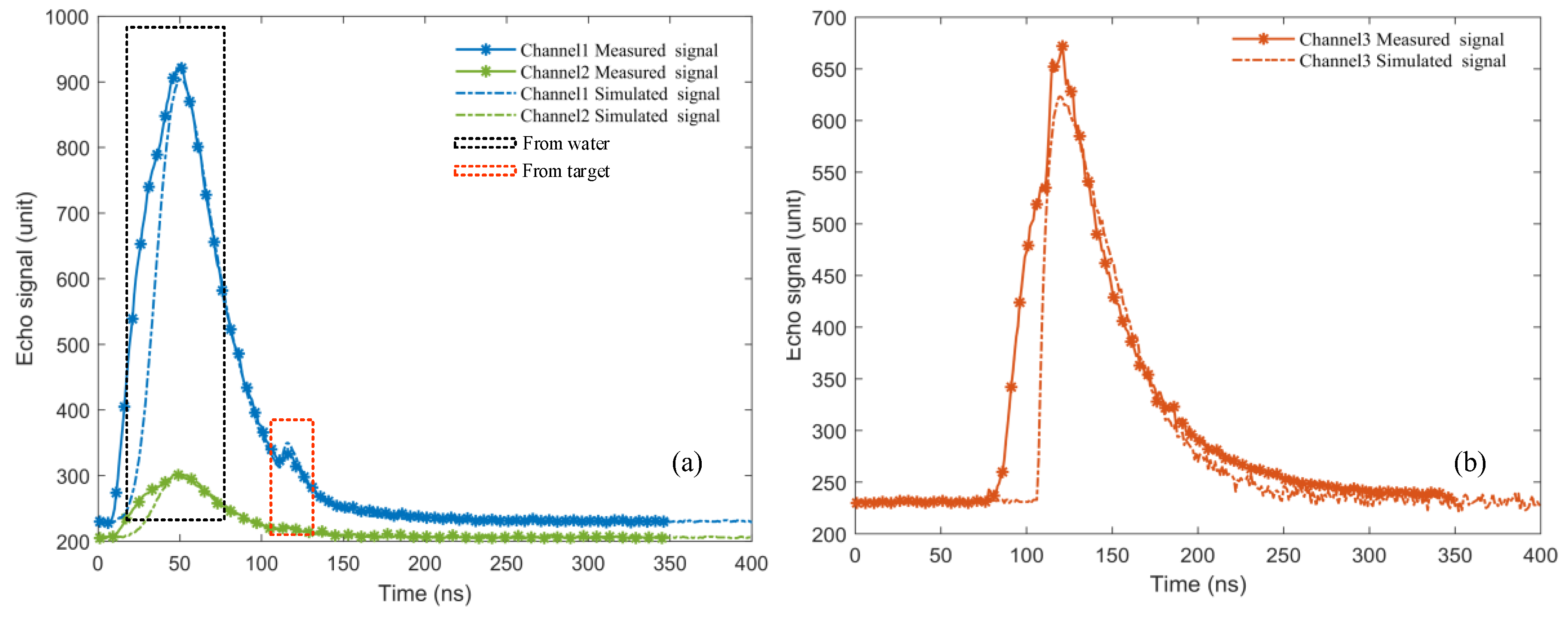 Remotesensing 15 03618 g008 Remotesensing 15 03618 g008