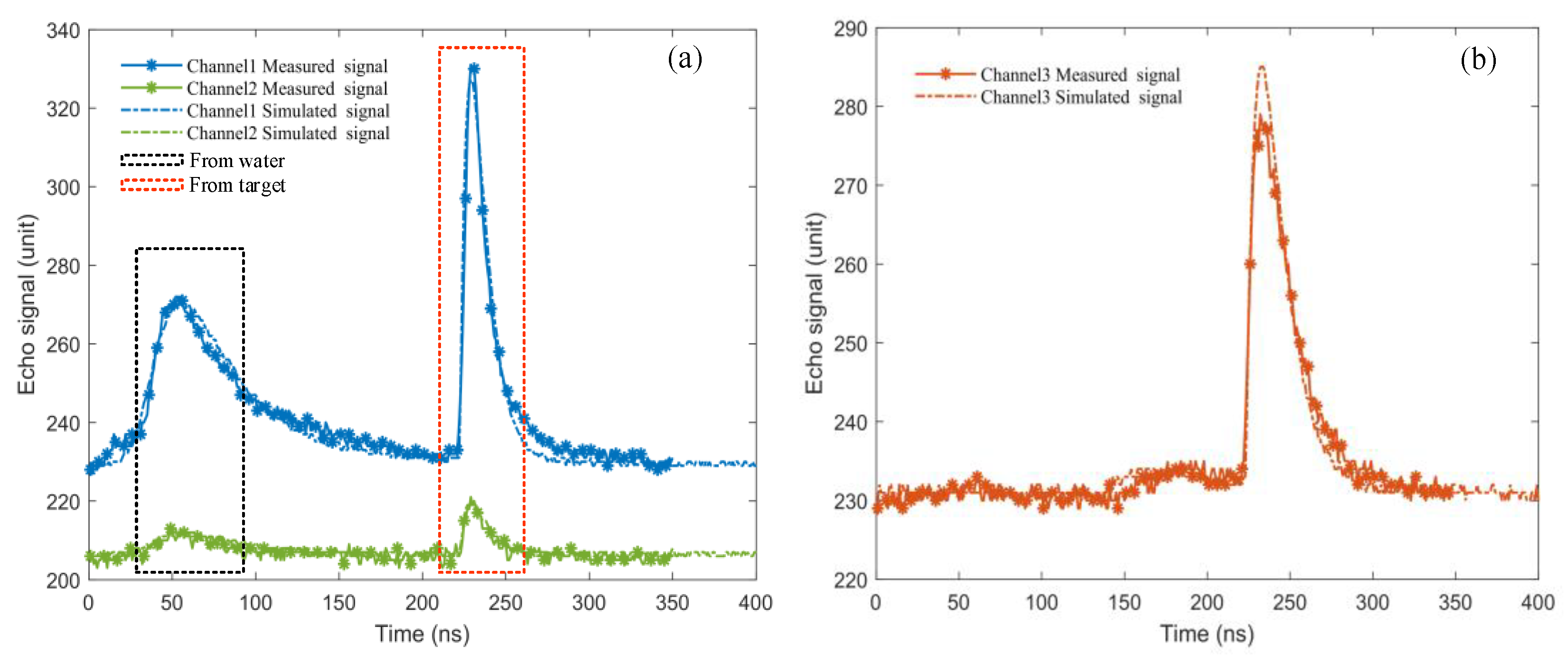 Remotesensing 15 03618 g012 Remotesensing 15 03618 g012