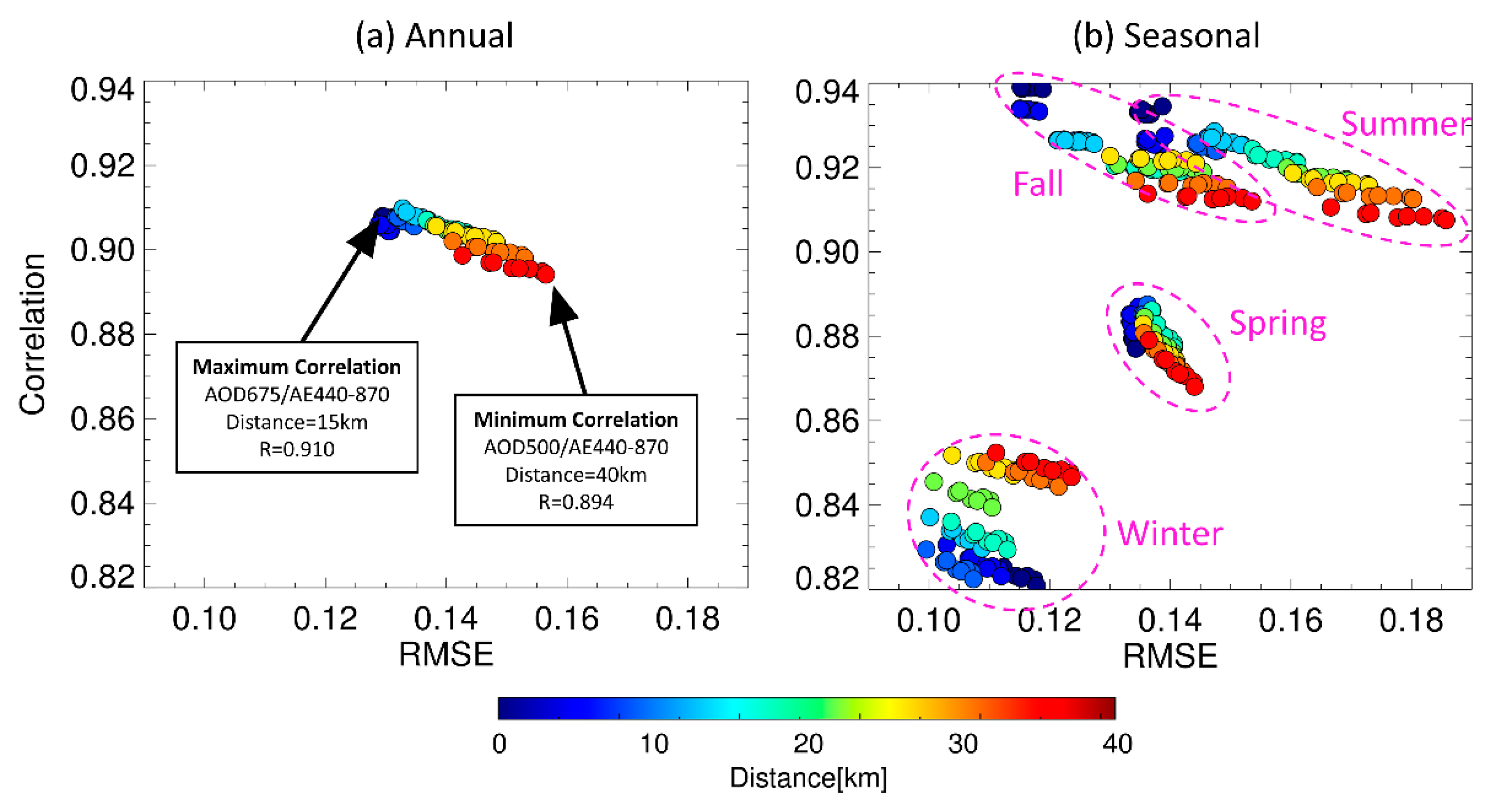 Remotesensing 15 03621 g006