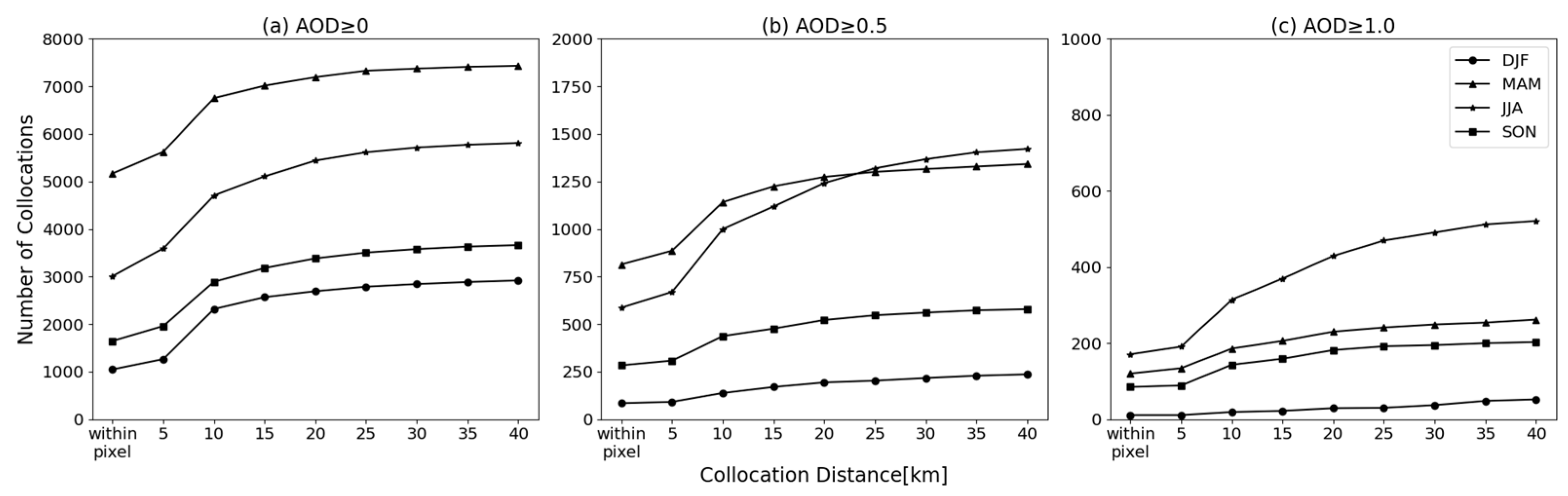 Remotesensing 15 03621 g008
