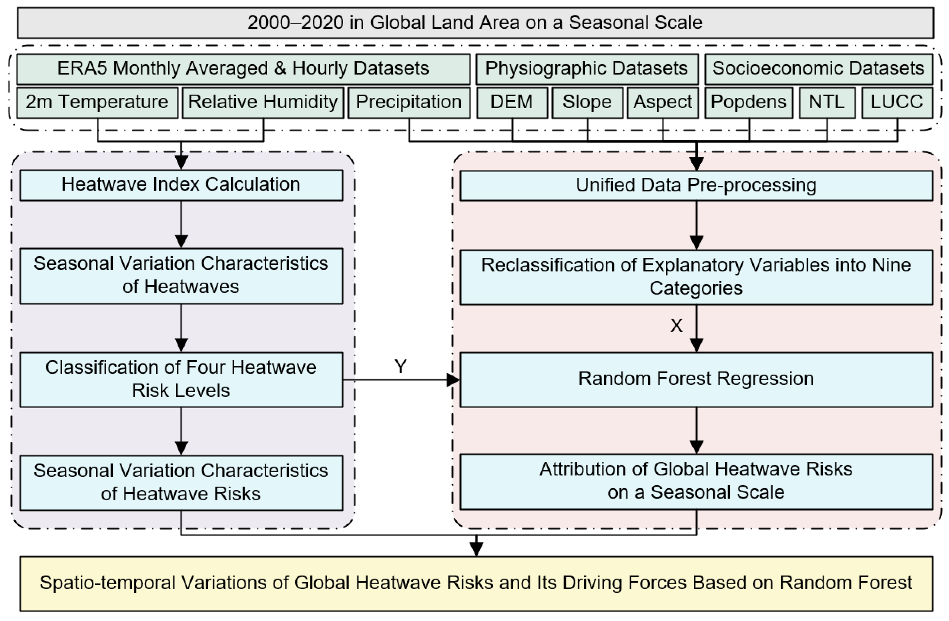 Remotesensing 15 03627 g001
