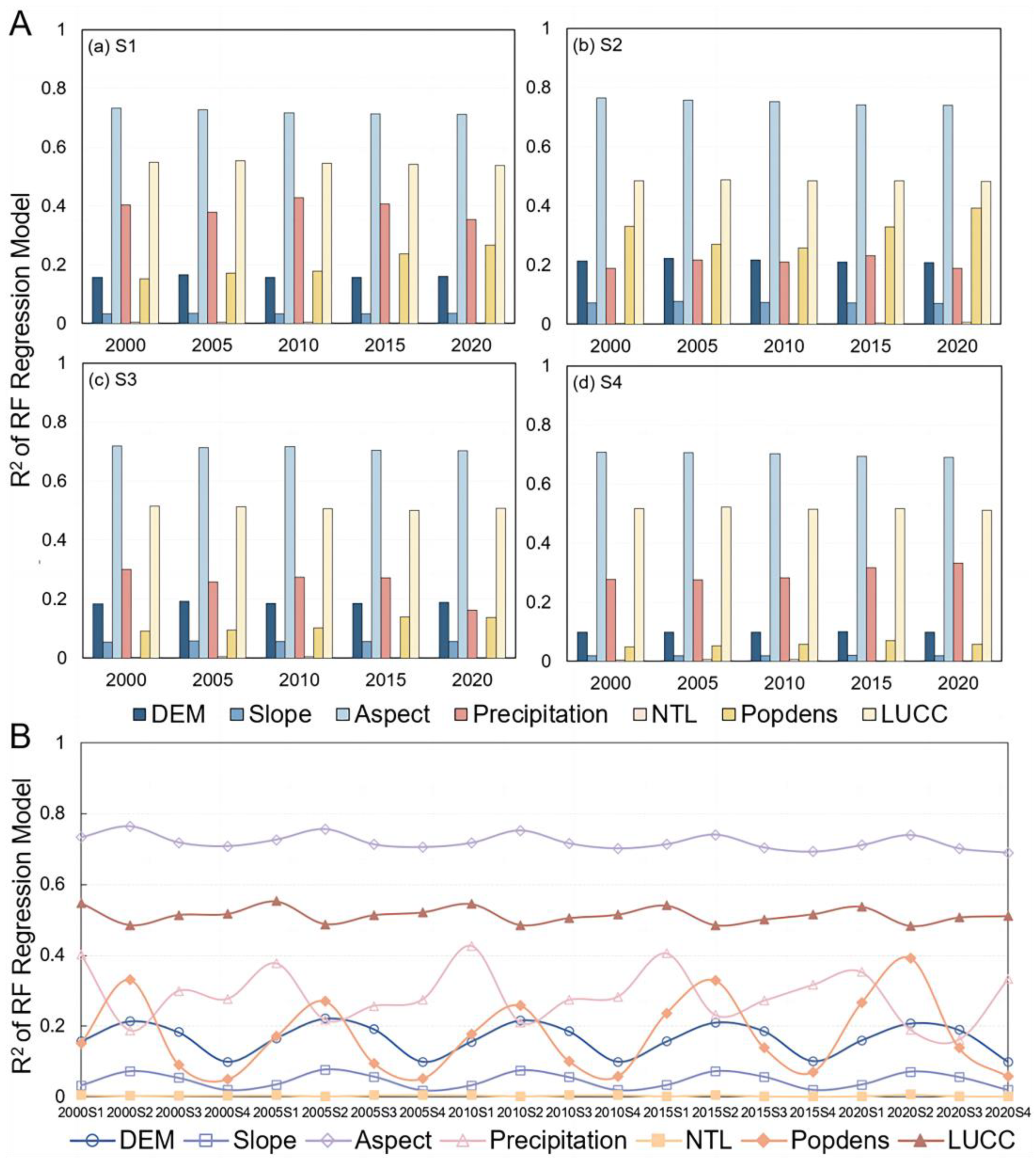 Remotesensing 15 03627 g006