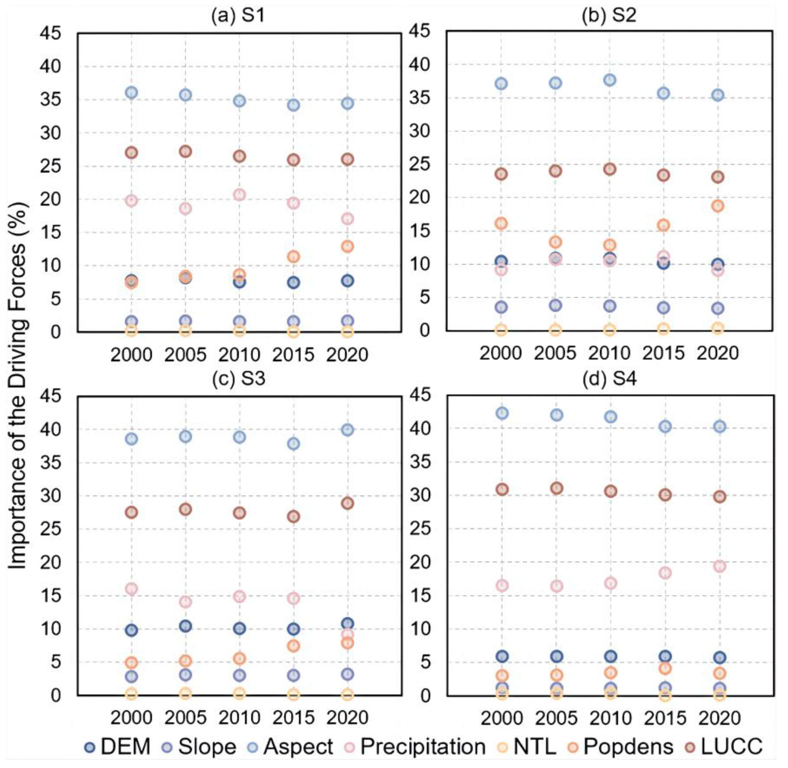 Remotesensing 15 03627 g007