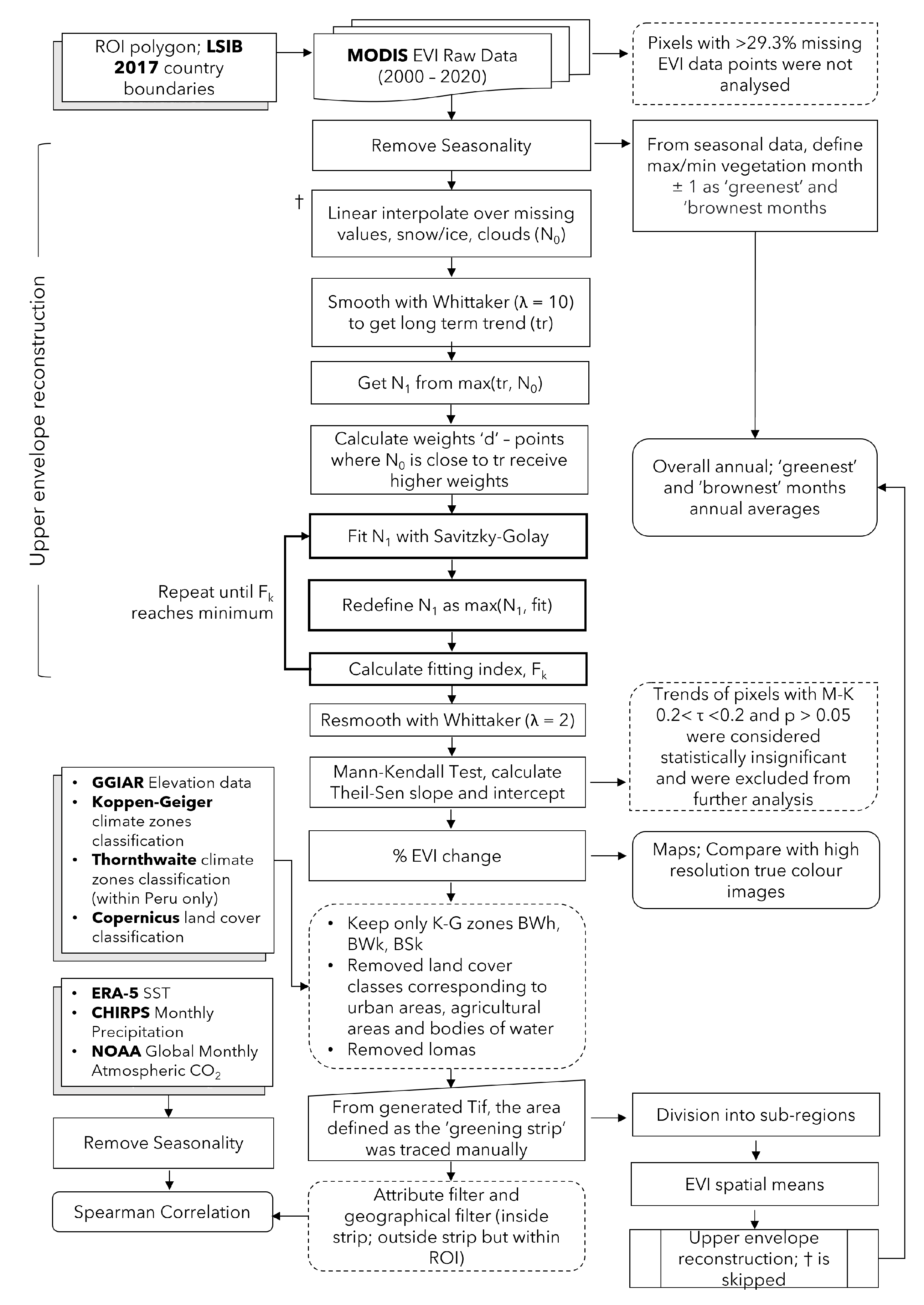 Remotesensing 15 03628 g002