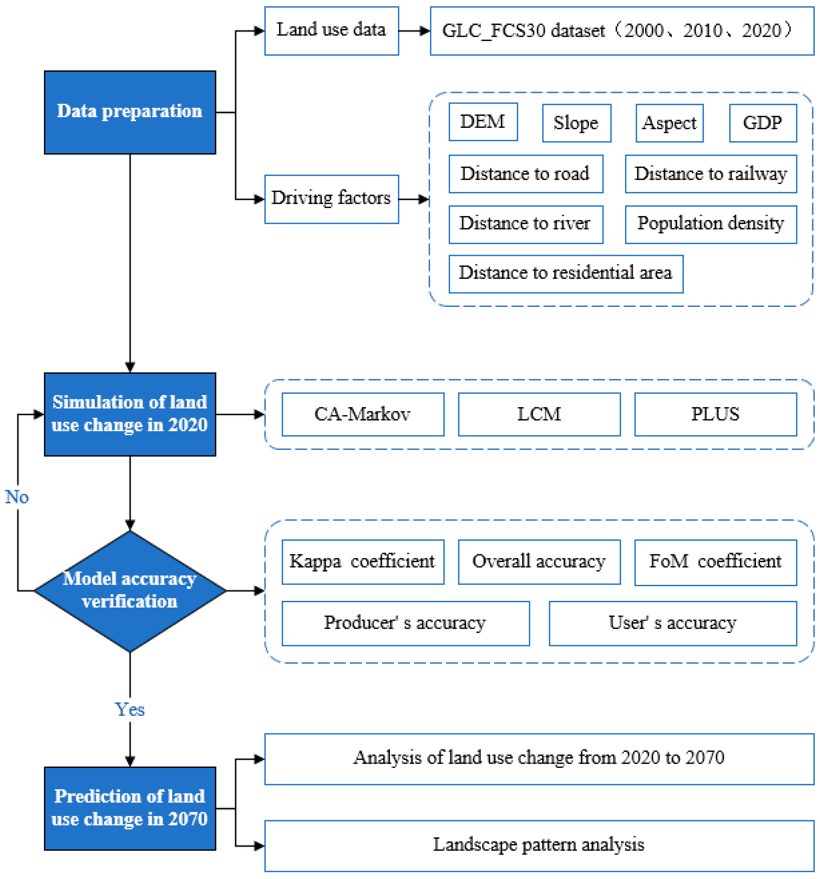 Remotesensing 15 03629 g002