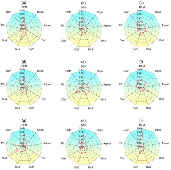 Remotesensing 15 03629 g0a1