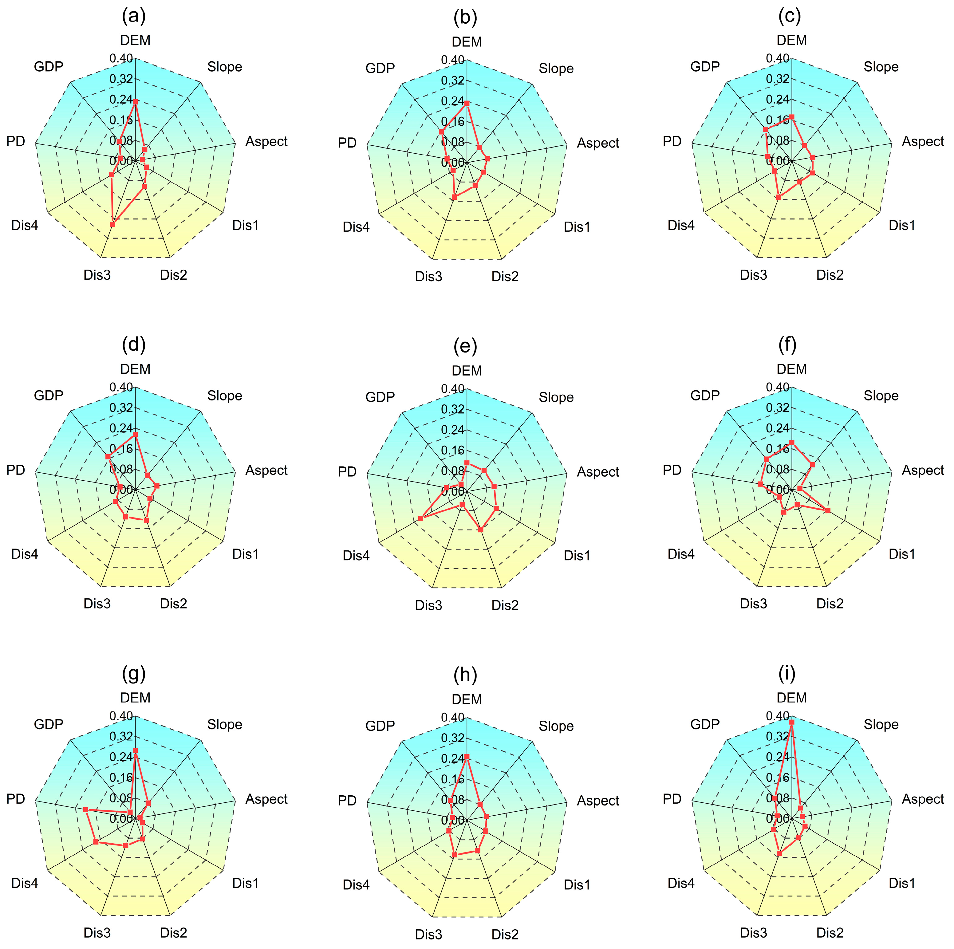Remotesensing 15 03629 g0a1