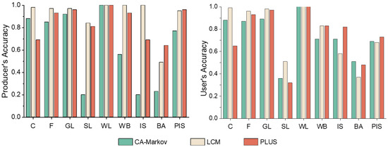 Remotesensing 15 03629 g0a2