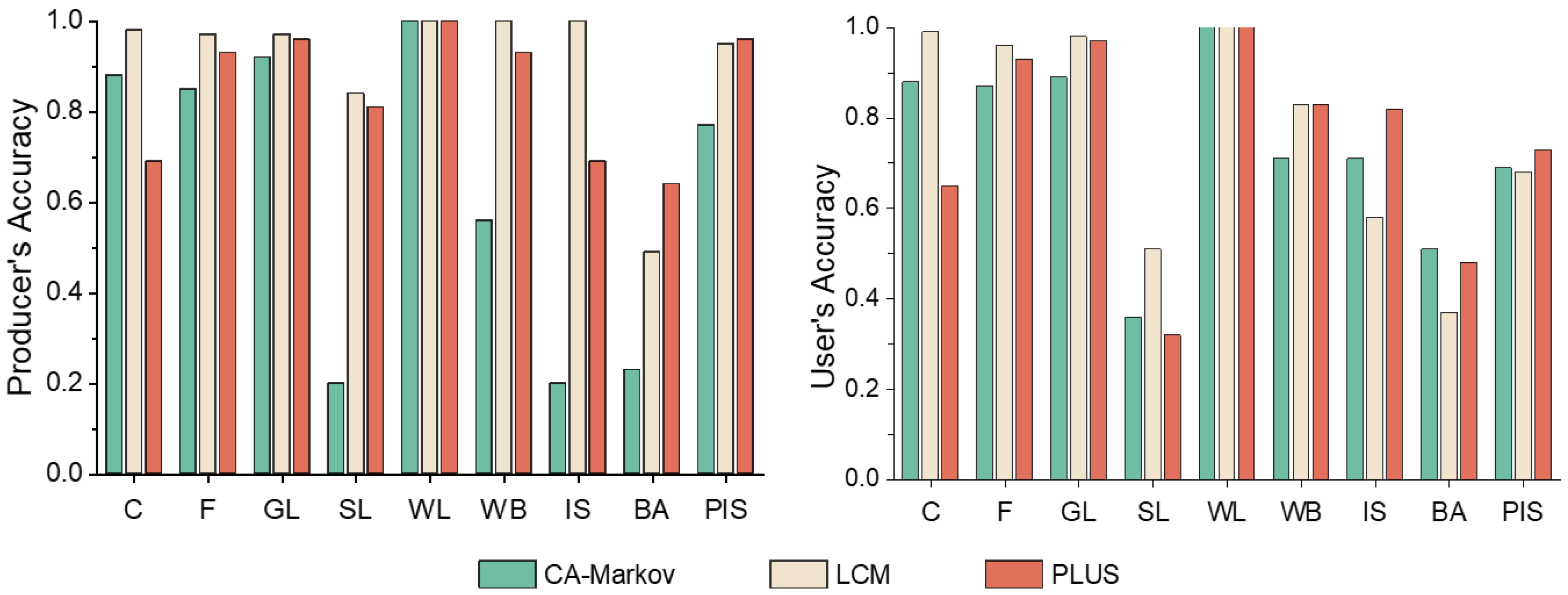 Remotesensing 15 03629 g0a2