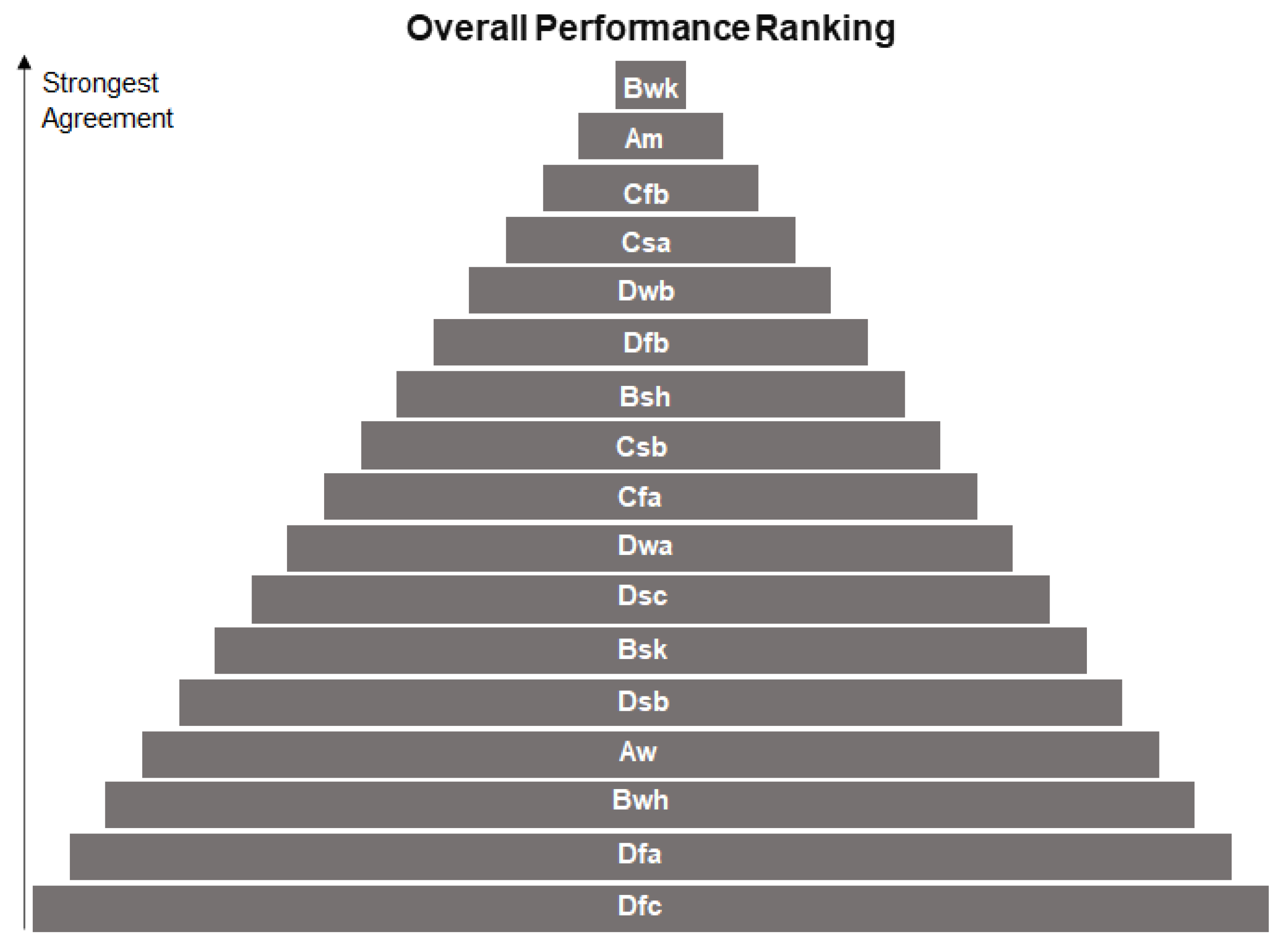 Remotesensing 15 03632 g005