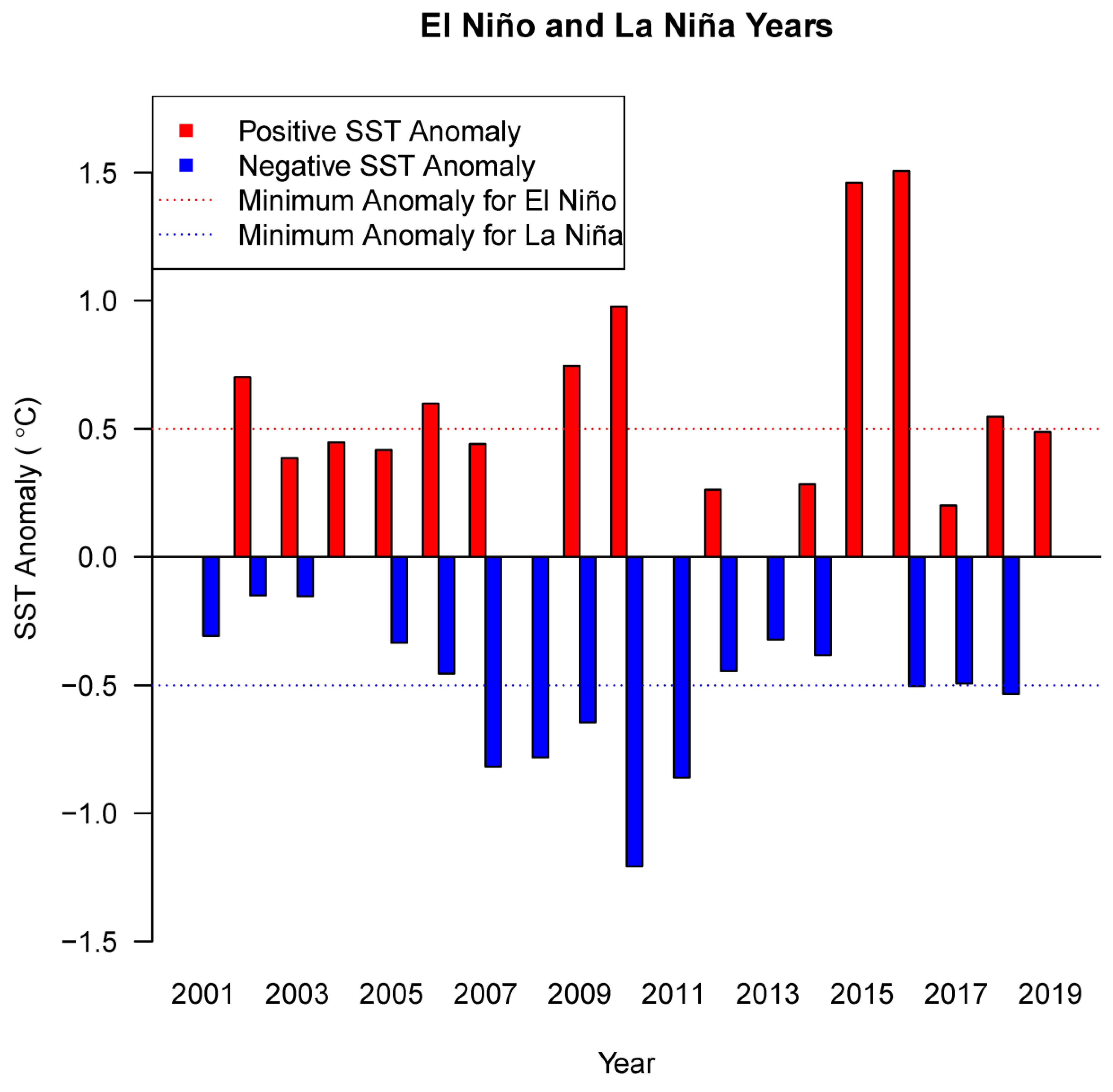 Remotesensing 15 03632 g007