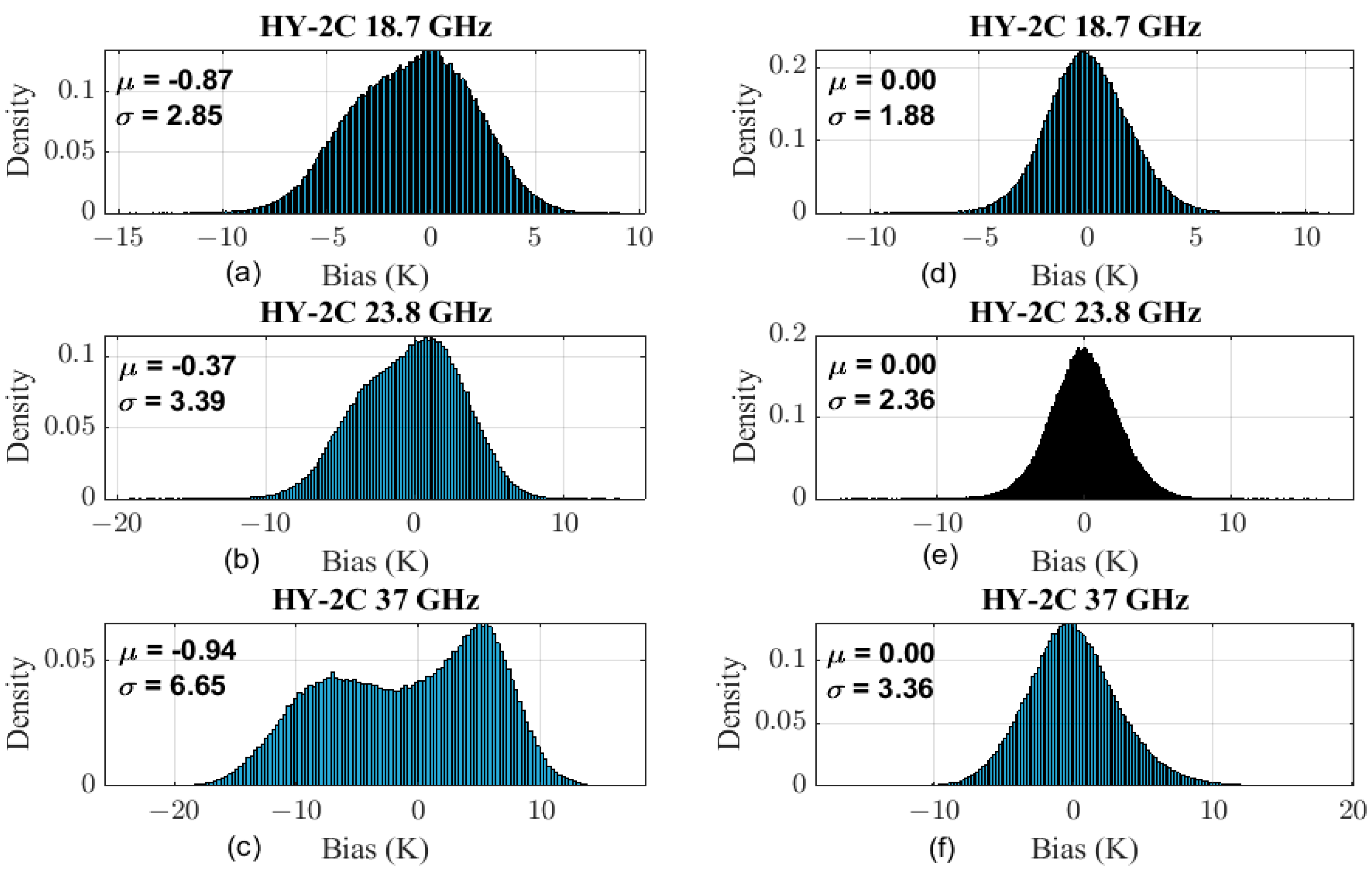 Remotesensing 15 03633 g005 Remotesensing 15 03633 g005