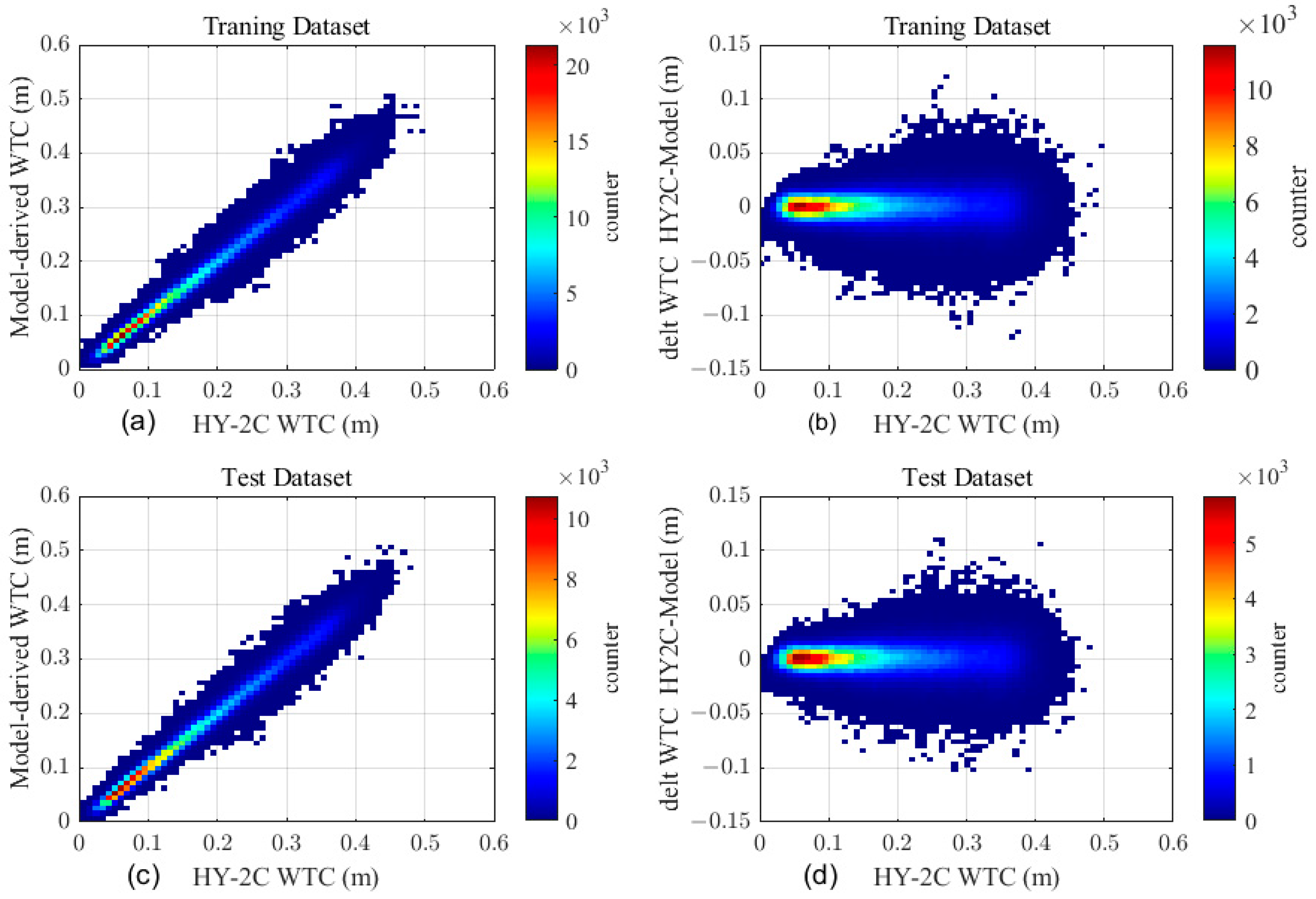 Remotesensing 15 03633 g007 Remotesensing 15 03633 g007
