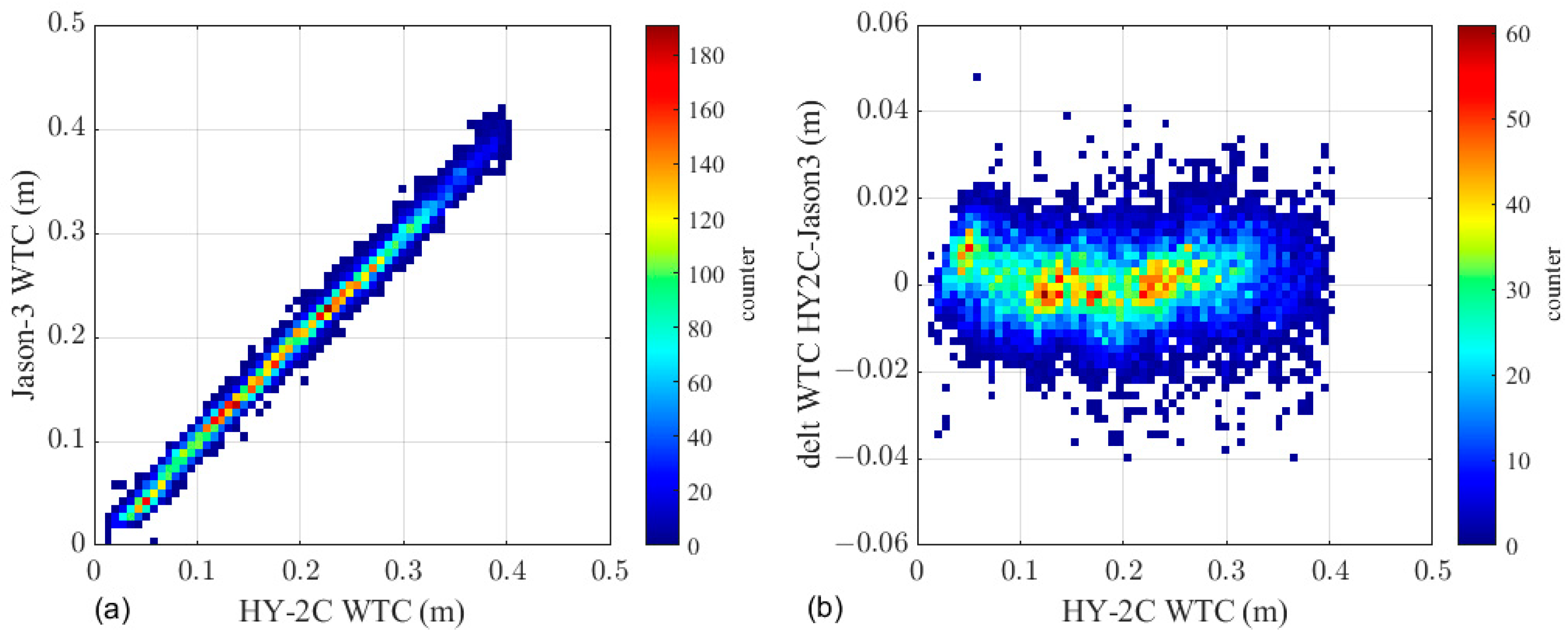 Remotesensing 15 03633 g010 Remotesensing 15 03633 g010