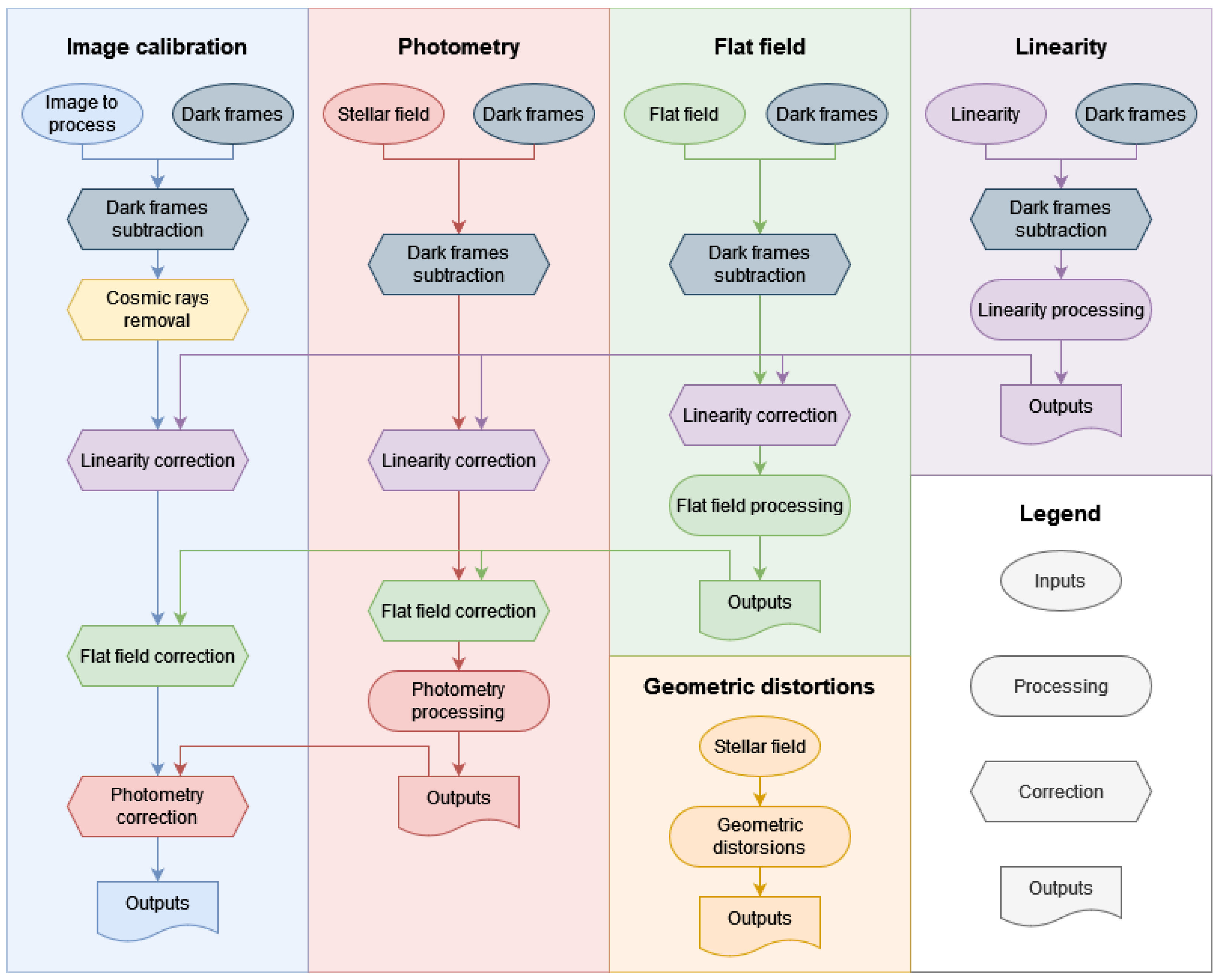 Remotesensing 15 03634 g001 Remotesensing 15 03634 g001