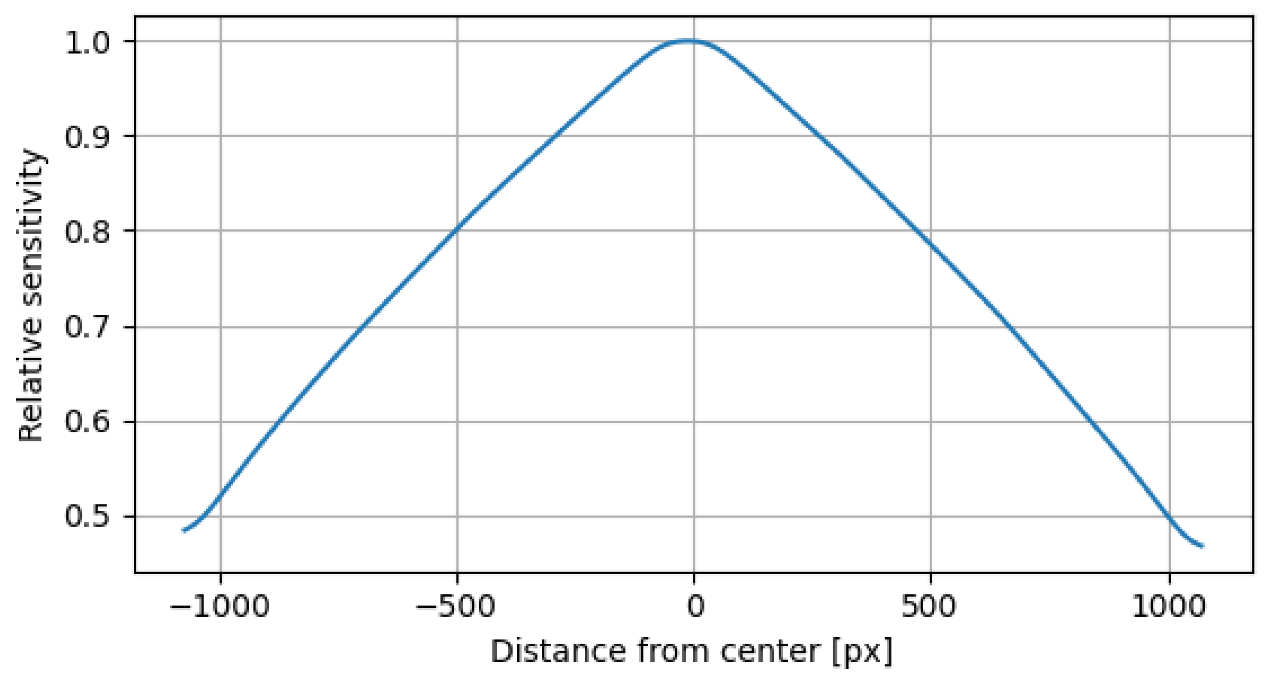 Remotesensing 15 03634 g012 Remotesensing 15 03634 g012