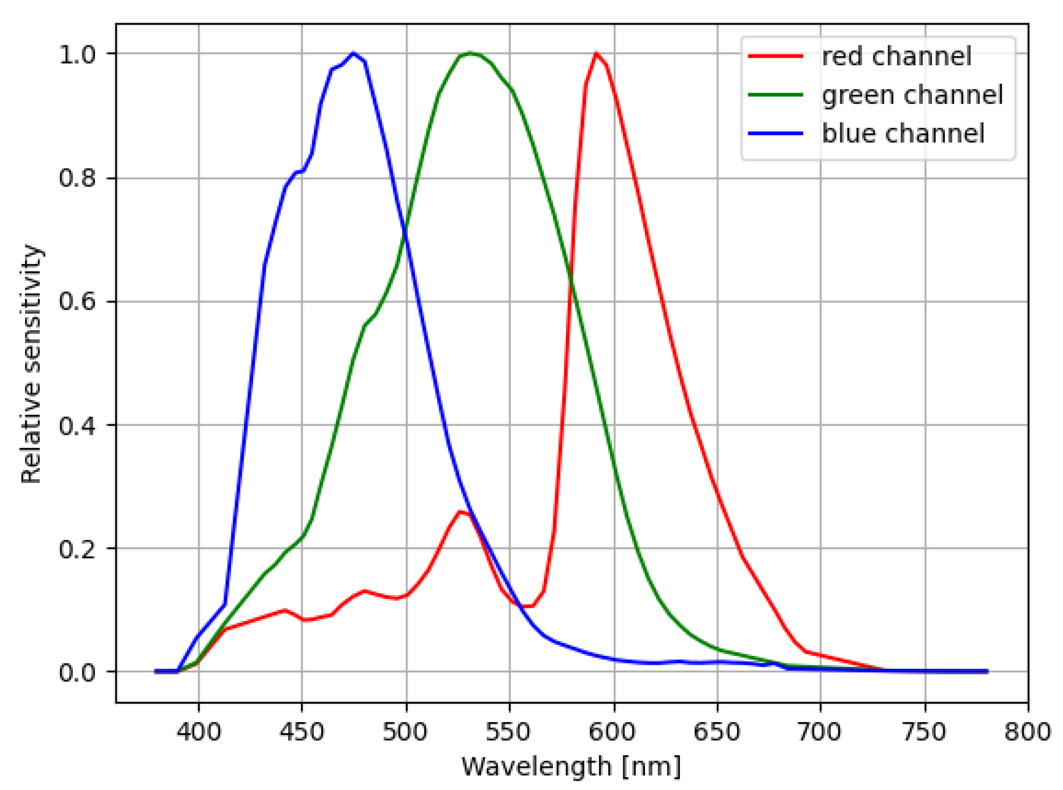 Remotesensing 15 03634 g013 Remotesensing 15 03634 g013