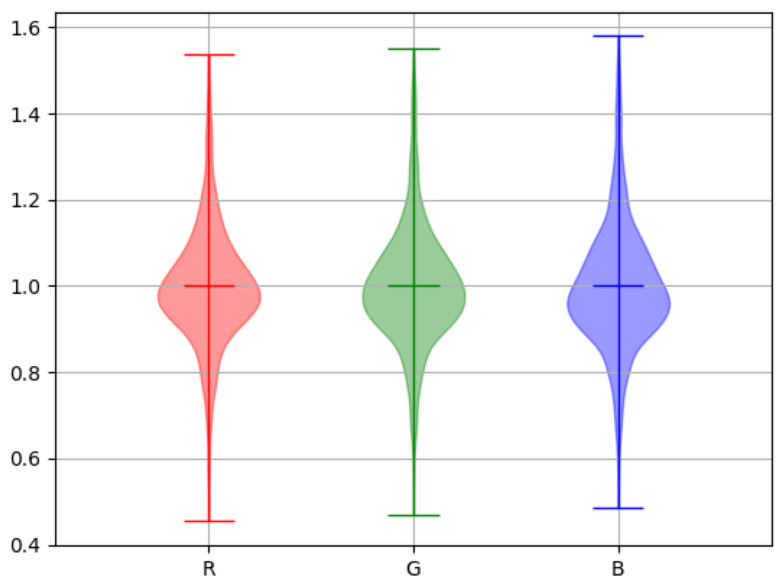 Remotesensing 15 03634 g014 Remotesensing 15 03634 g014