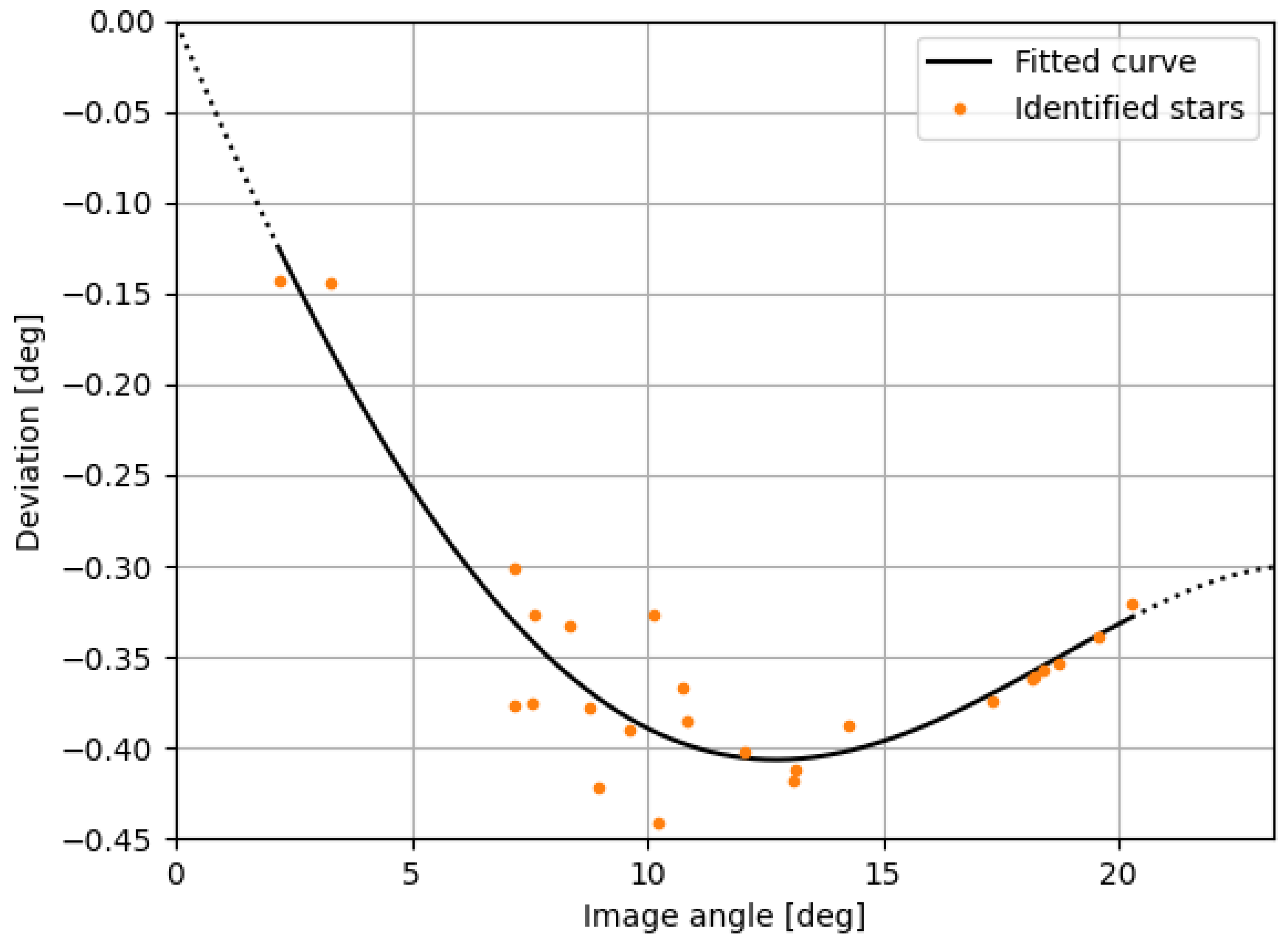 Remotesensing 15 03634 g016 Remotesensing 15 03634 g016