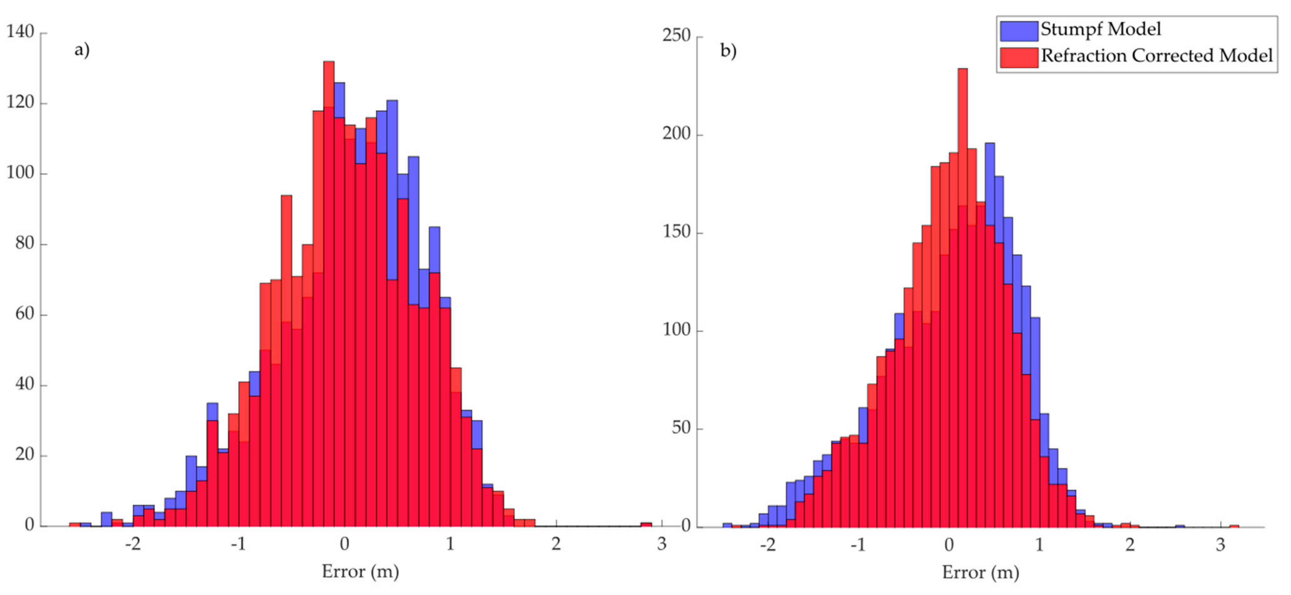 Remotesensing 15 03635 g012