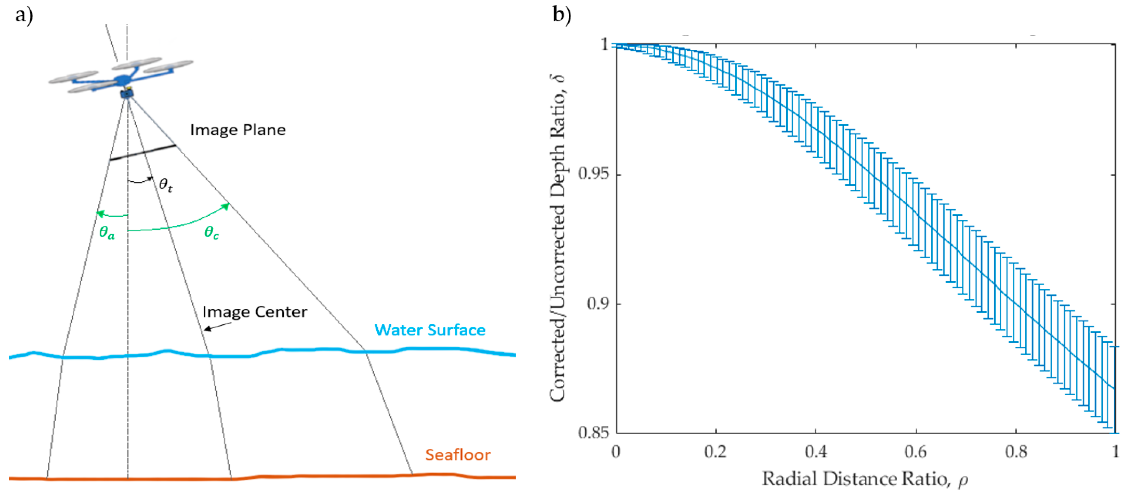 Remotesensing 15 03635 g013