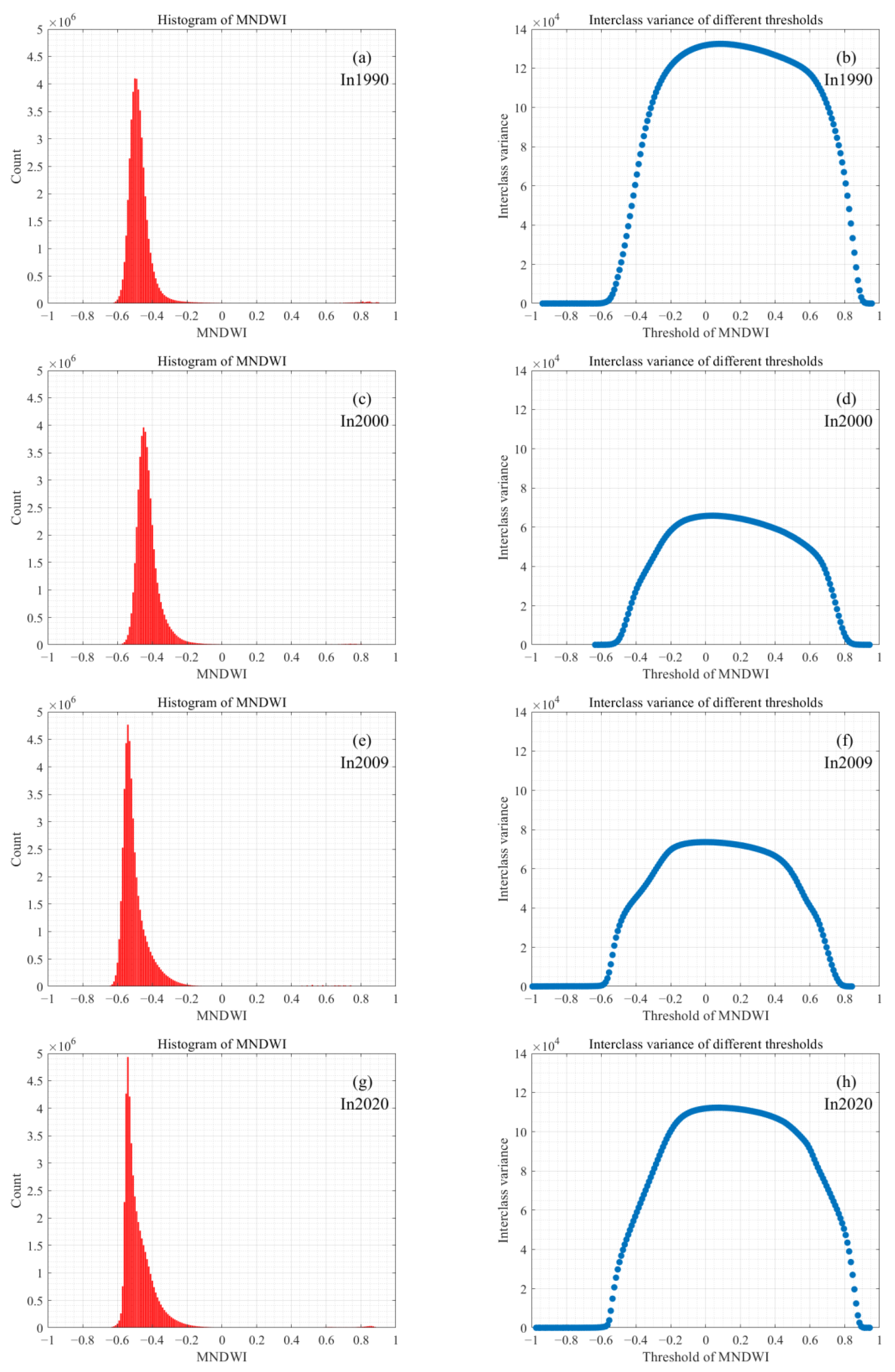 Remotesensing 15 03636 g005 Remotesensing 15 03636 g005