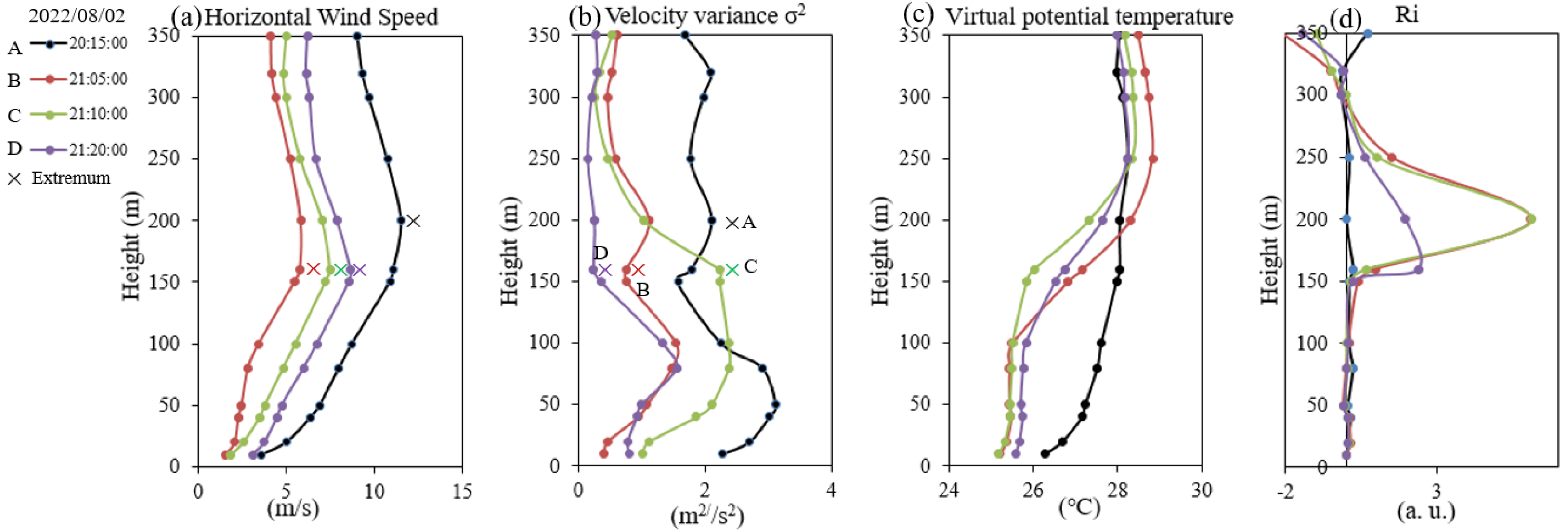 Remotesensing 15 03638 g002