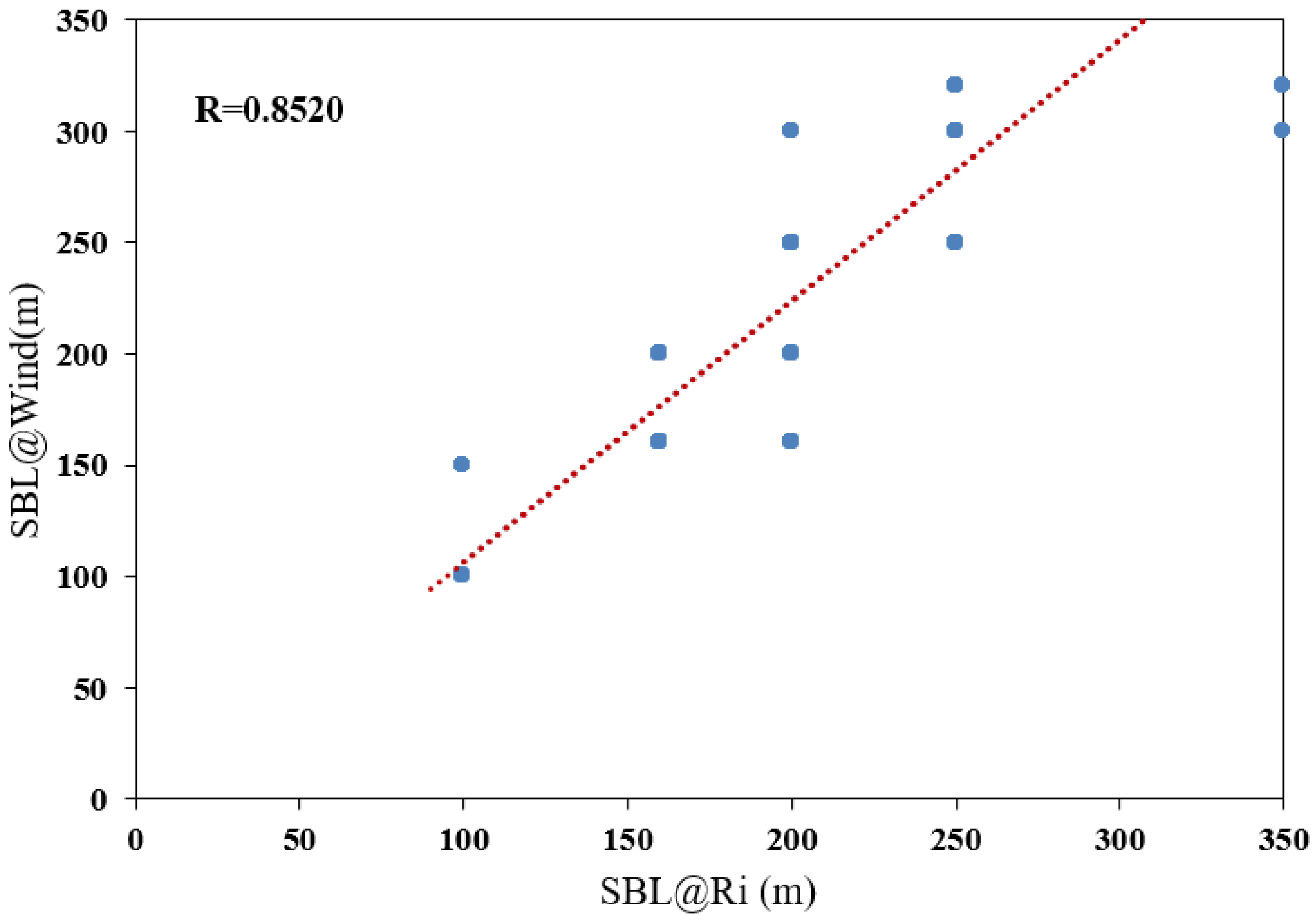 Remotesensing 15 03638 g003