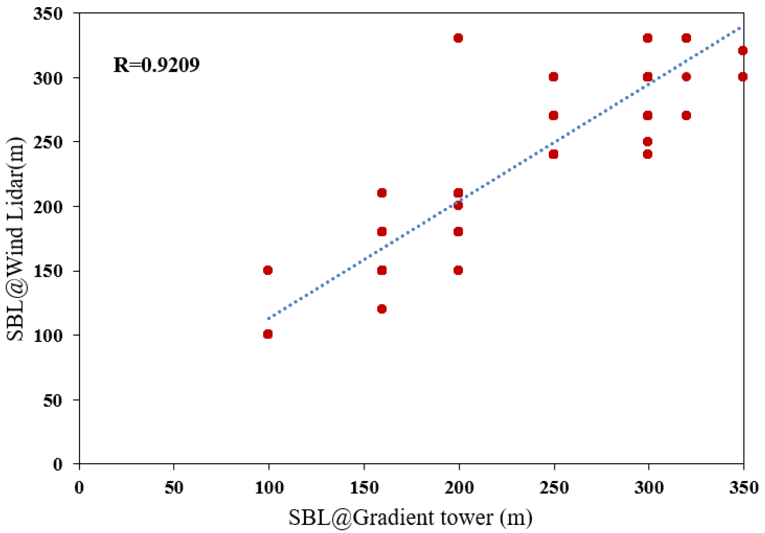 Remotesensing 15 03638 g006