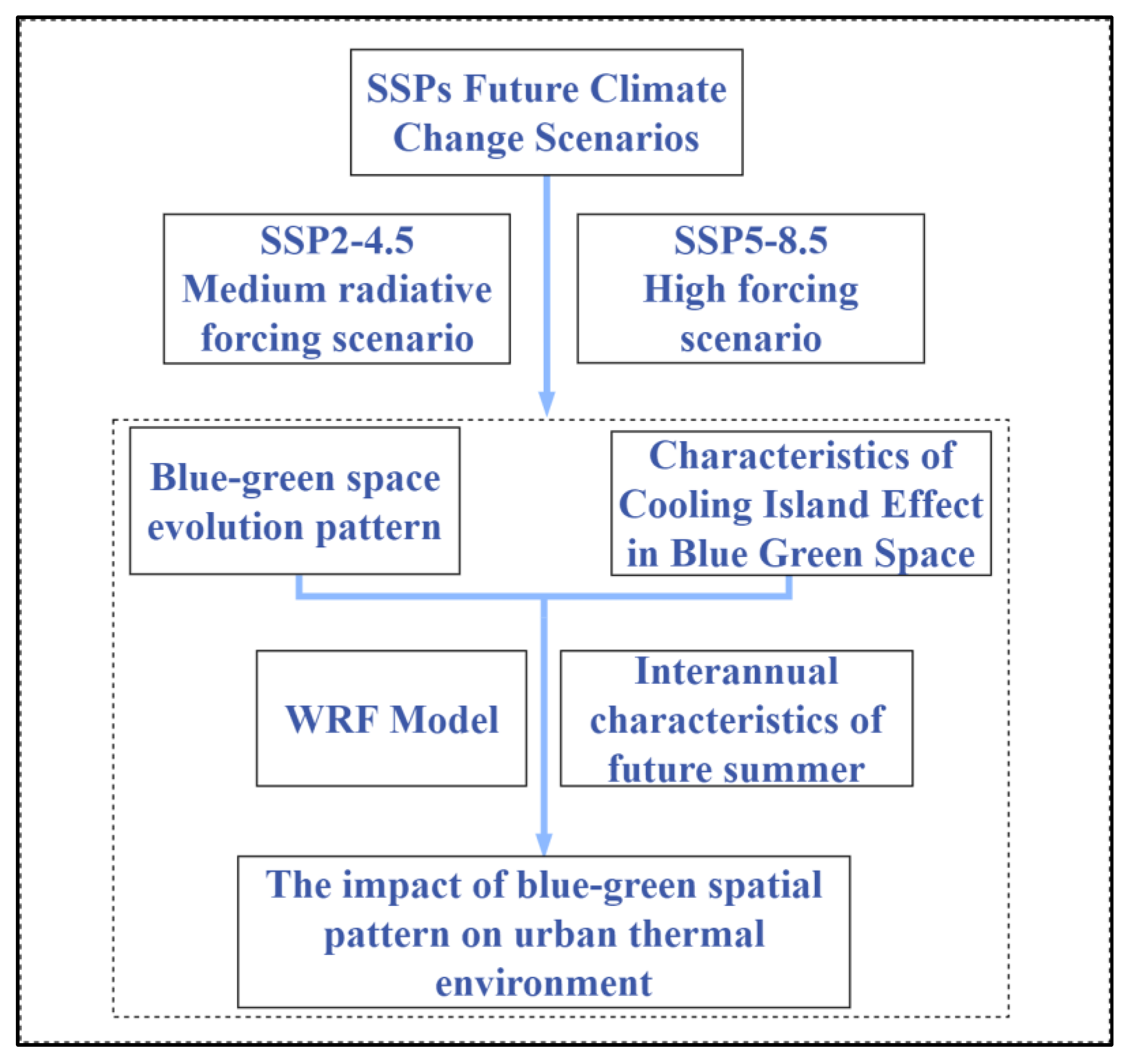 Remotesensing 15 03642 g001