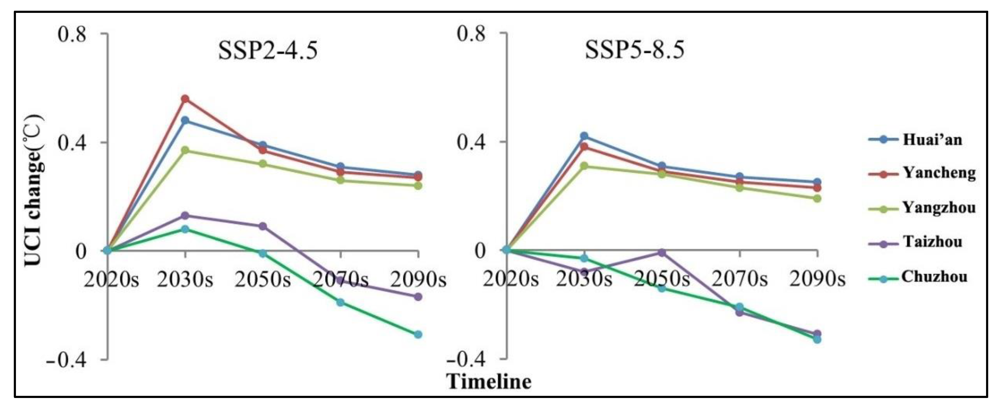 Remotesensing 15 03642 g008