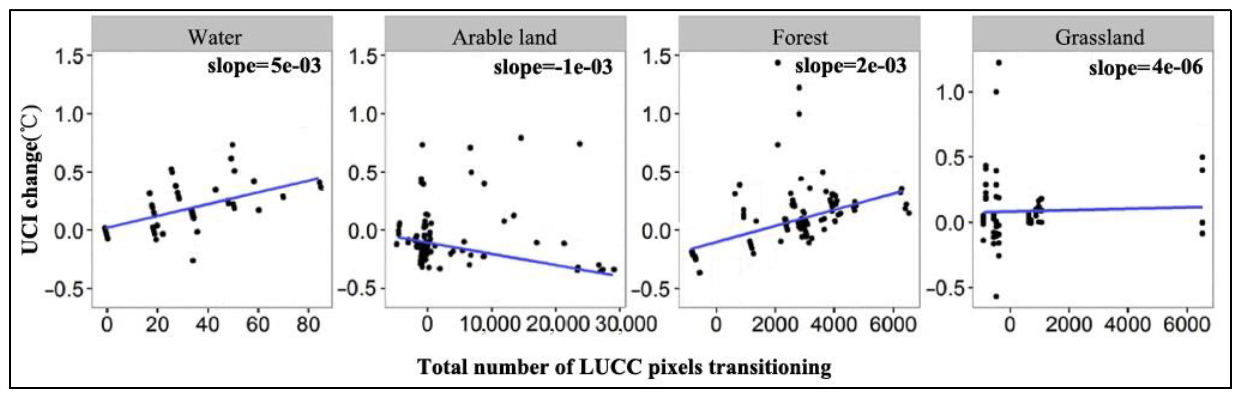 Remotesensing 15 03642 g009