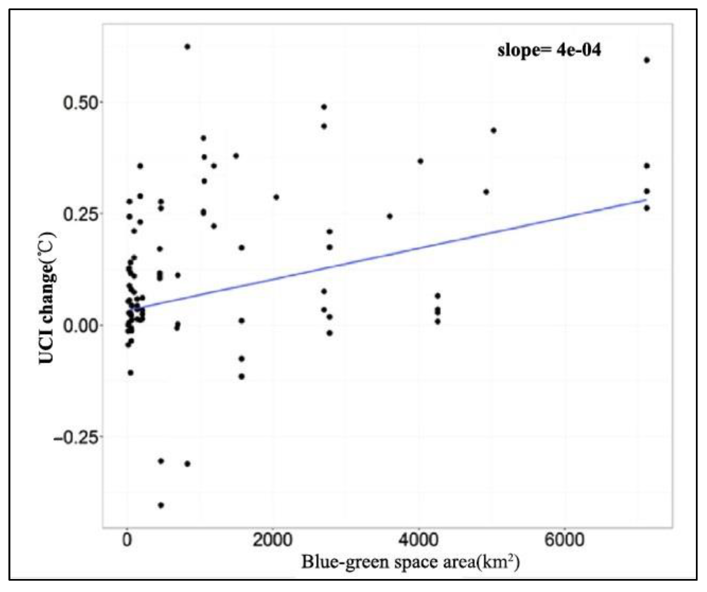 Remotesensing 15 03642 g010