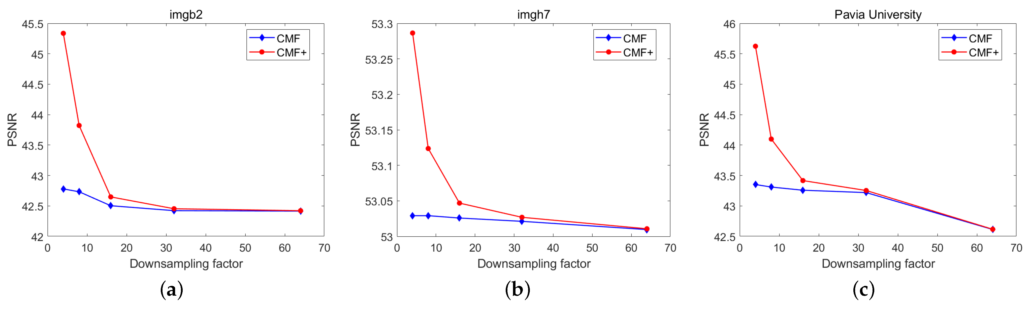 Remotesensing 15 03643 g007