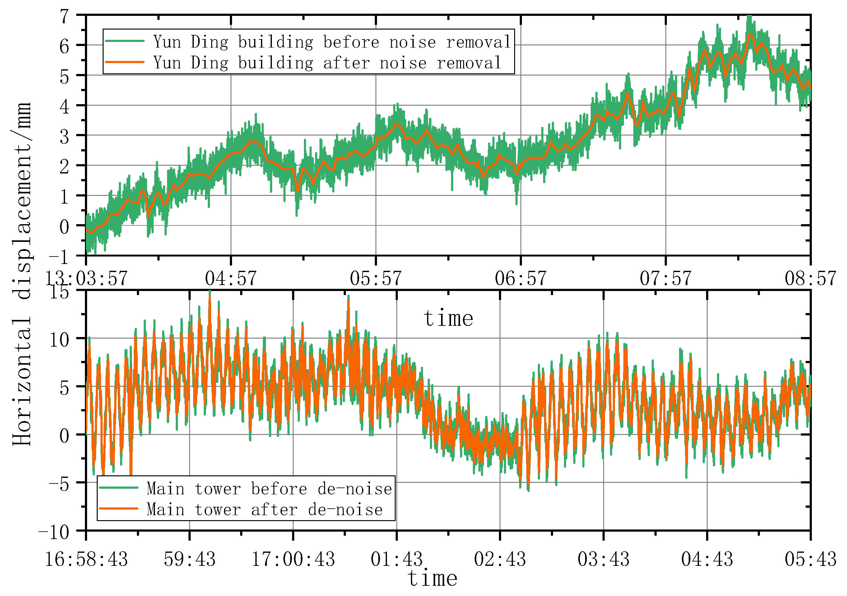 Remotesensing 15 03651 g005