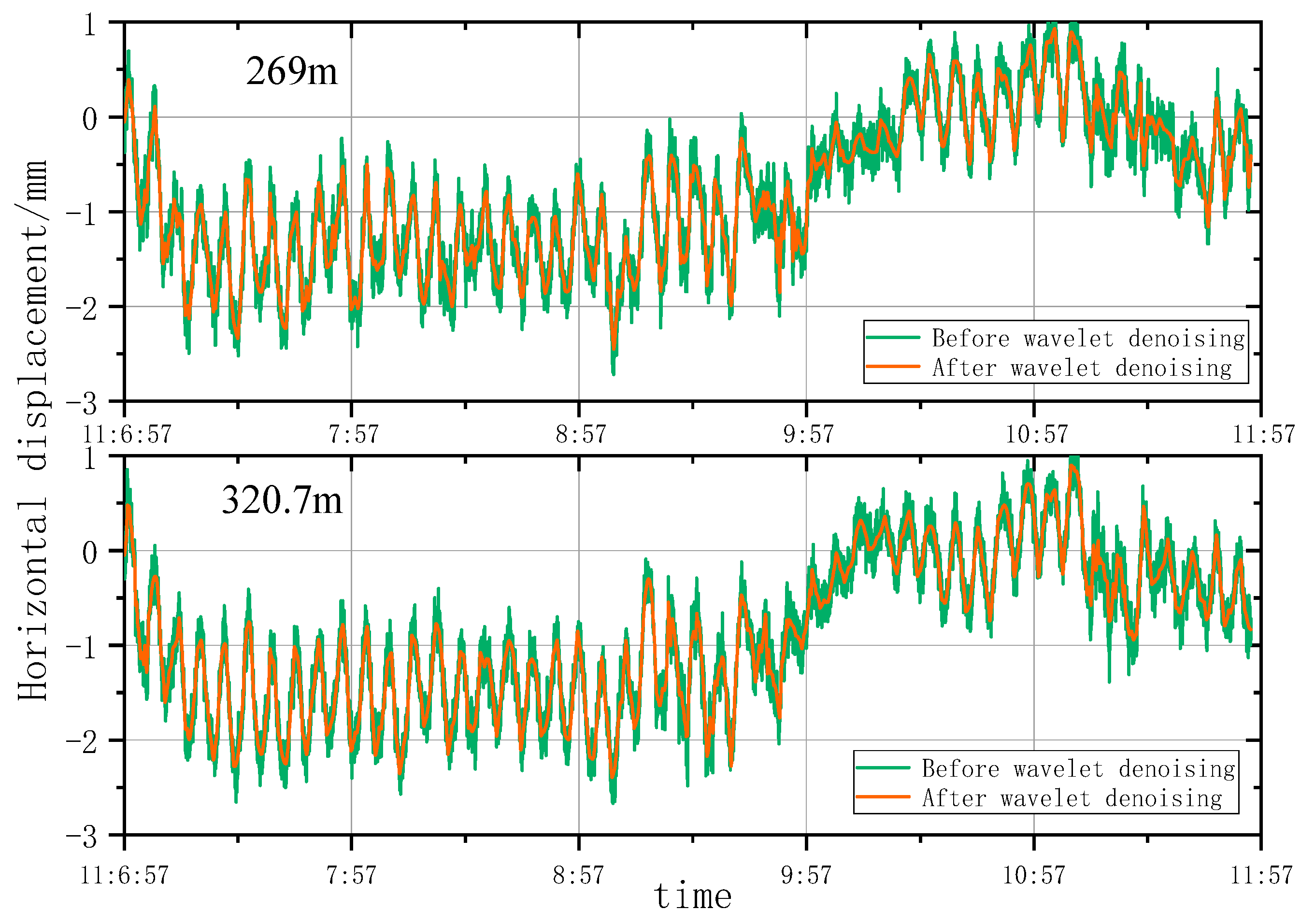 Remotesensing 15 03651 g007