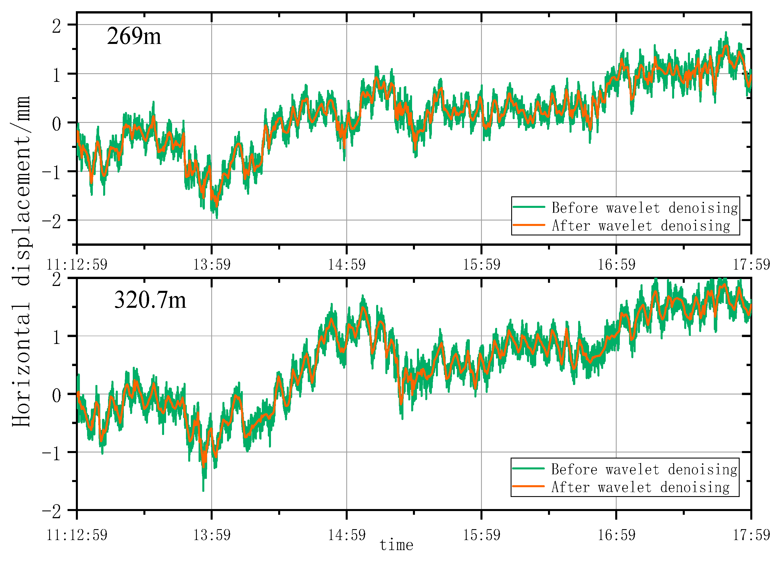 Remotesensing 15 03651 g008