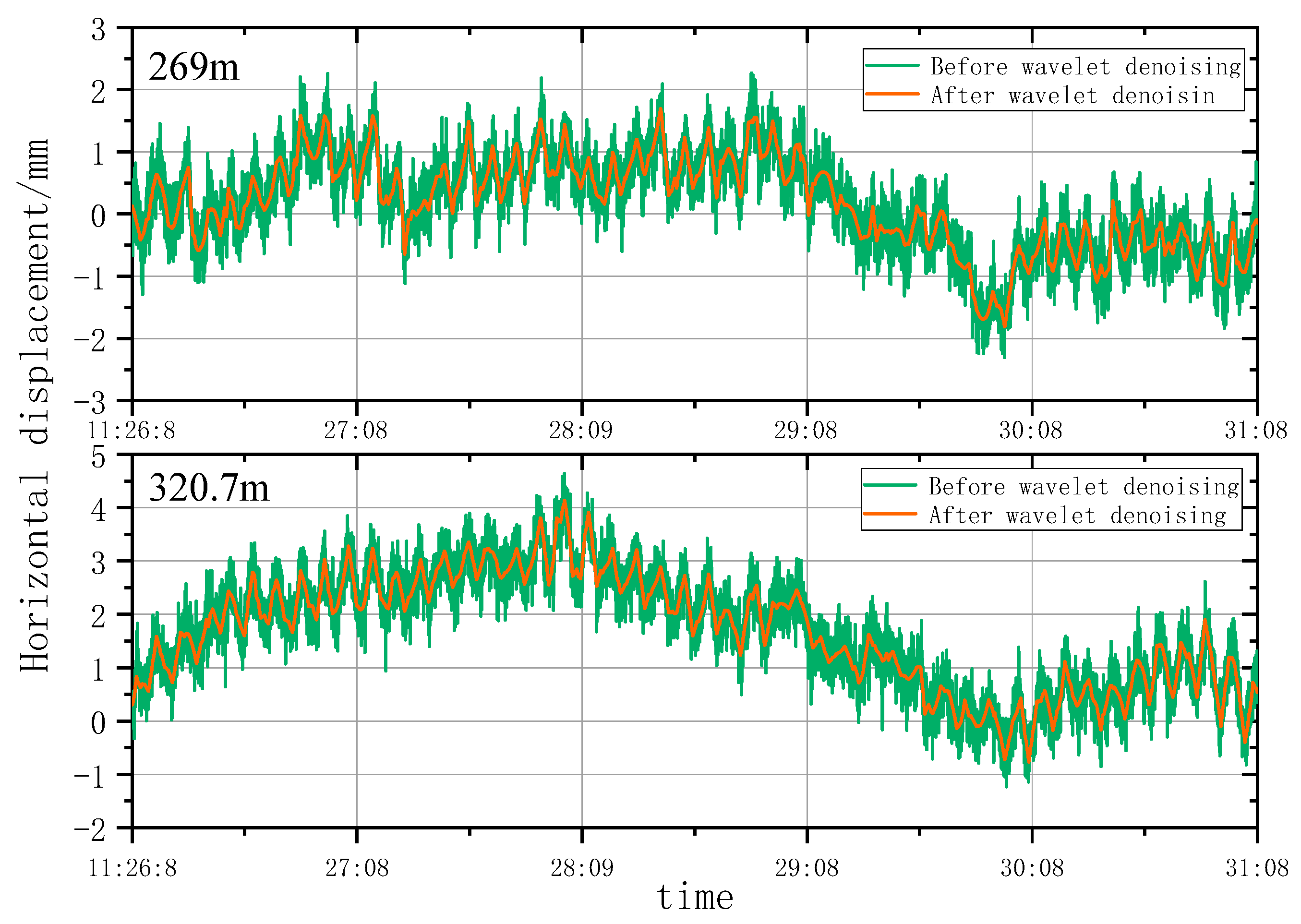 Remotesensing 15 03651 g009