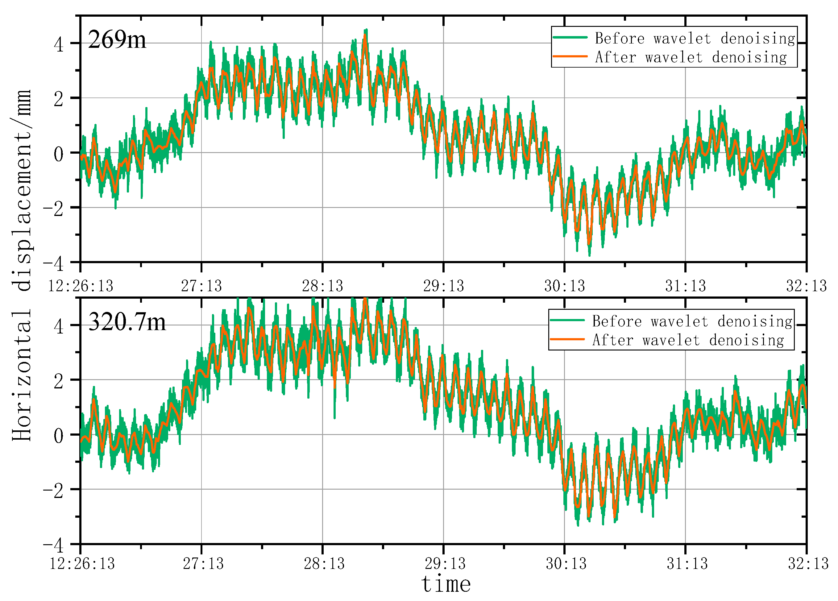 Remotesensing 15 03651 g012