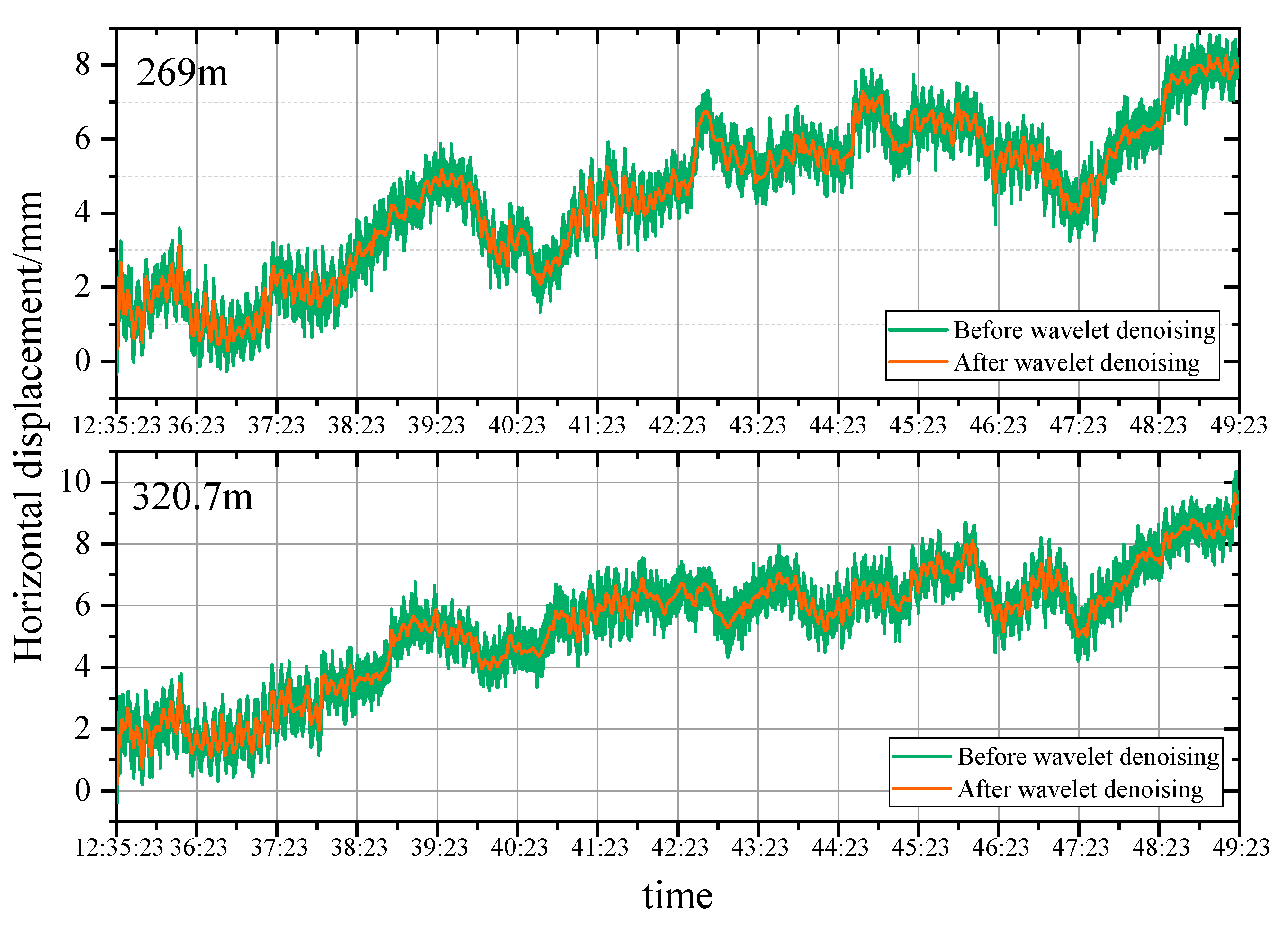 Remotesensing 15 03651 g013