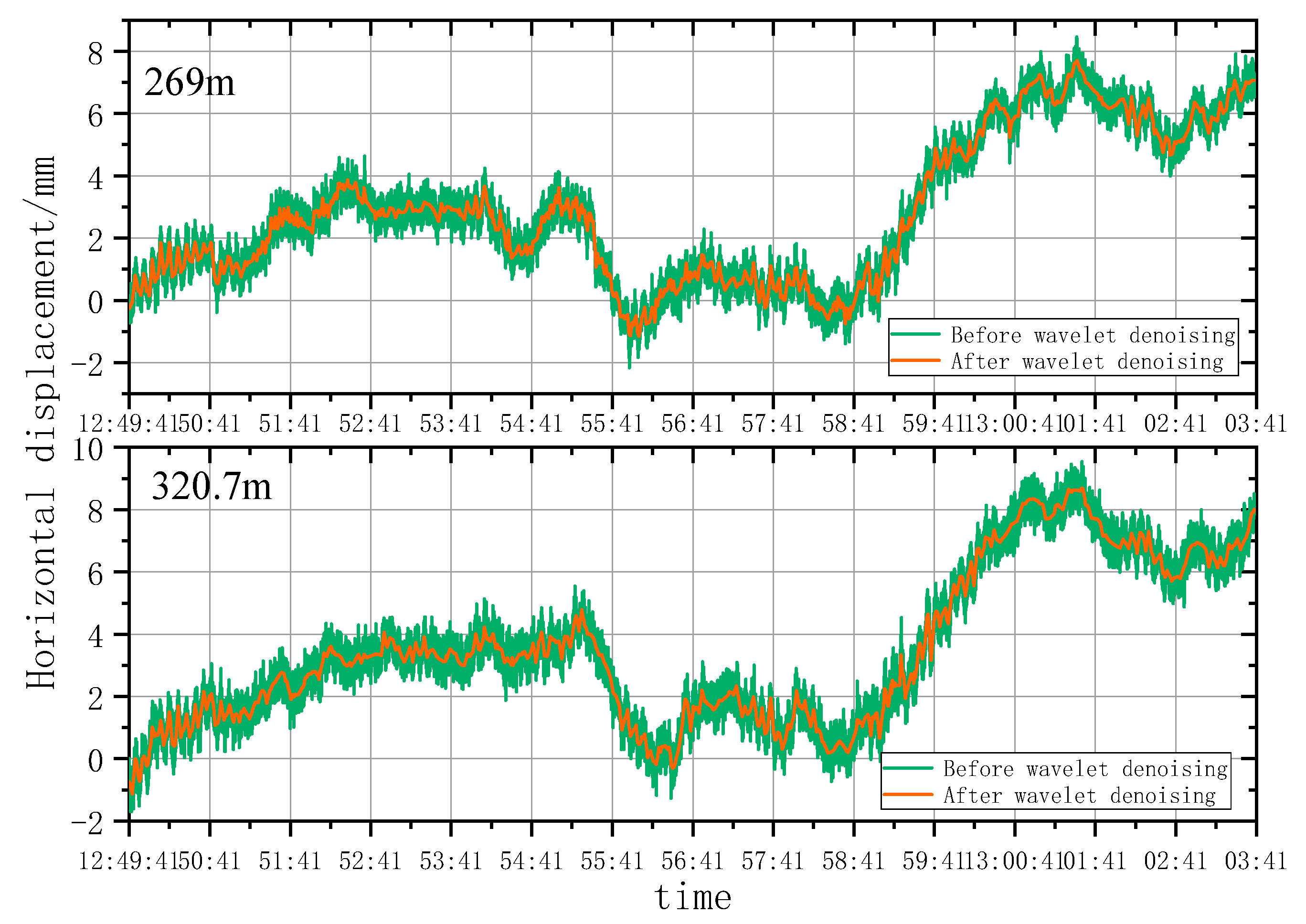 Remotesensing 15 03651 g014