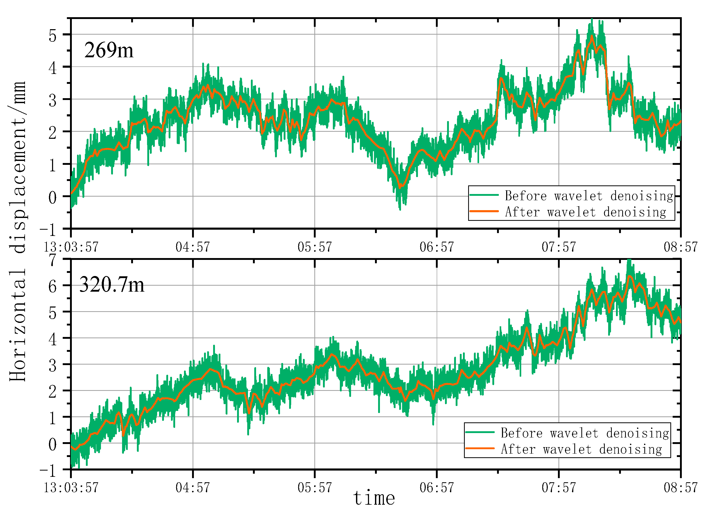 Remotesensing 15 03651 g015