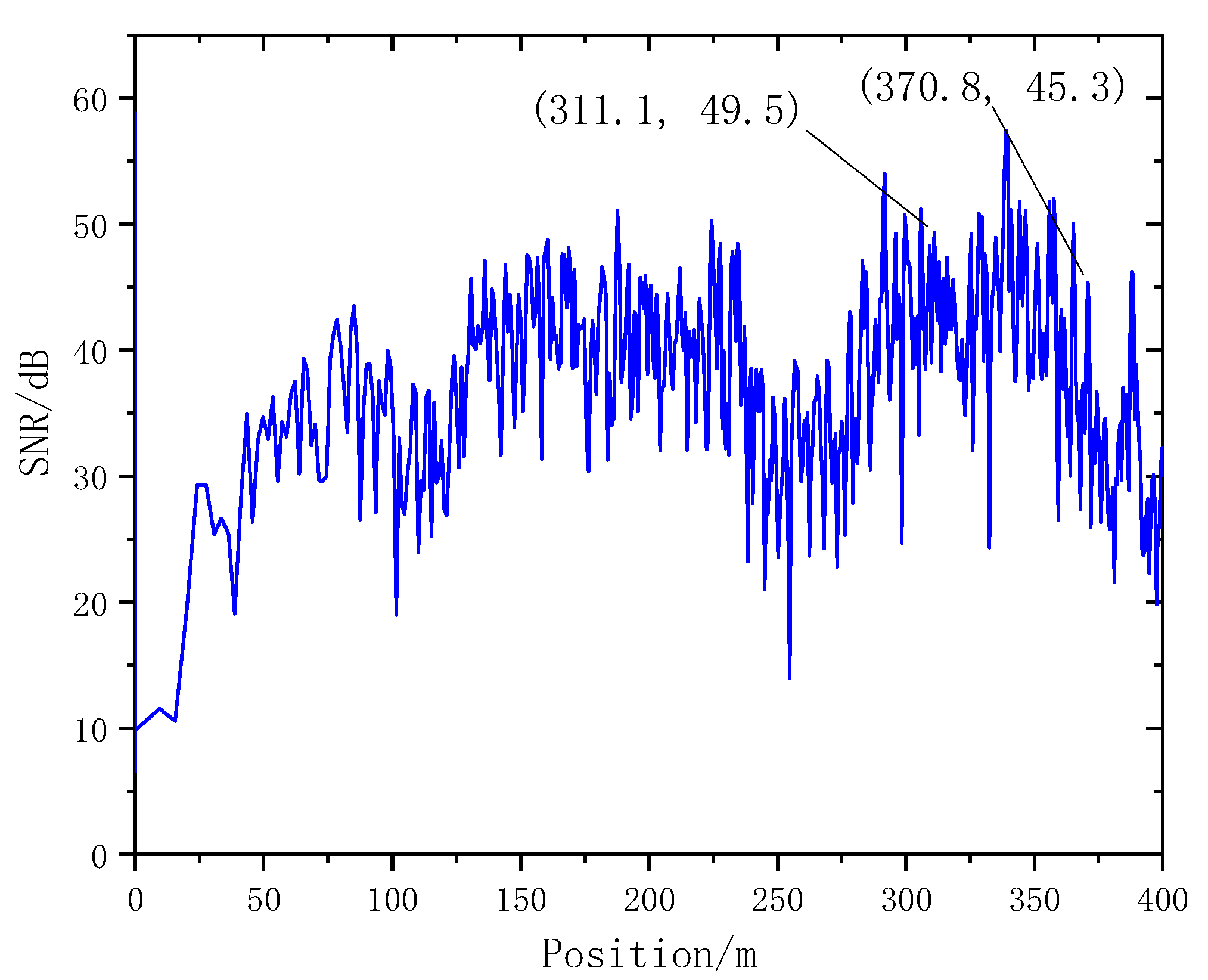 Remotesensing 15 03651 g016