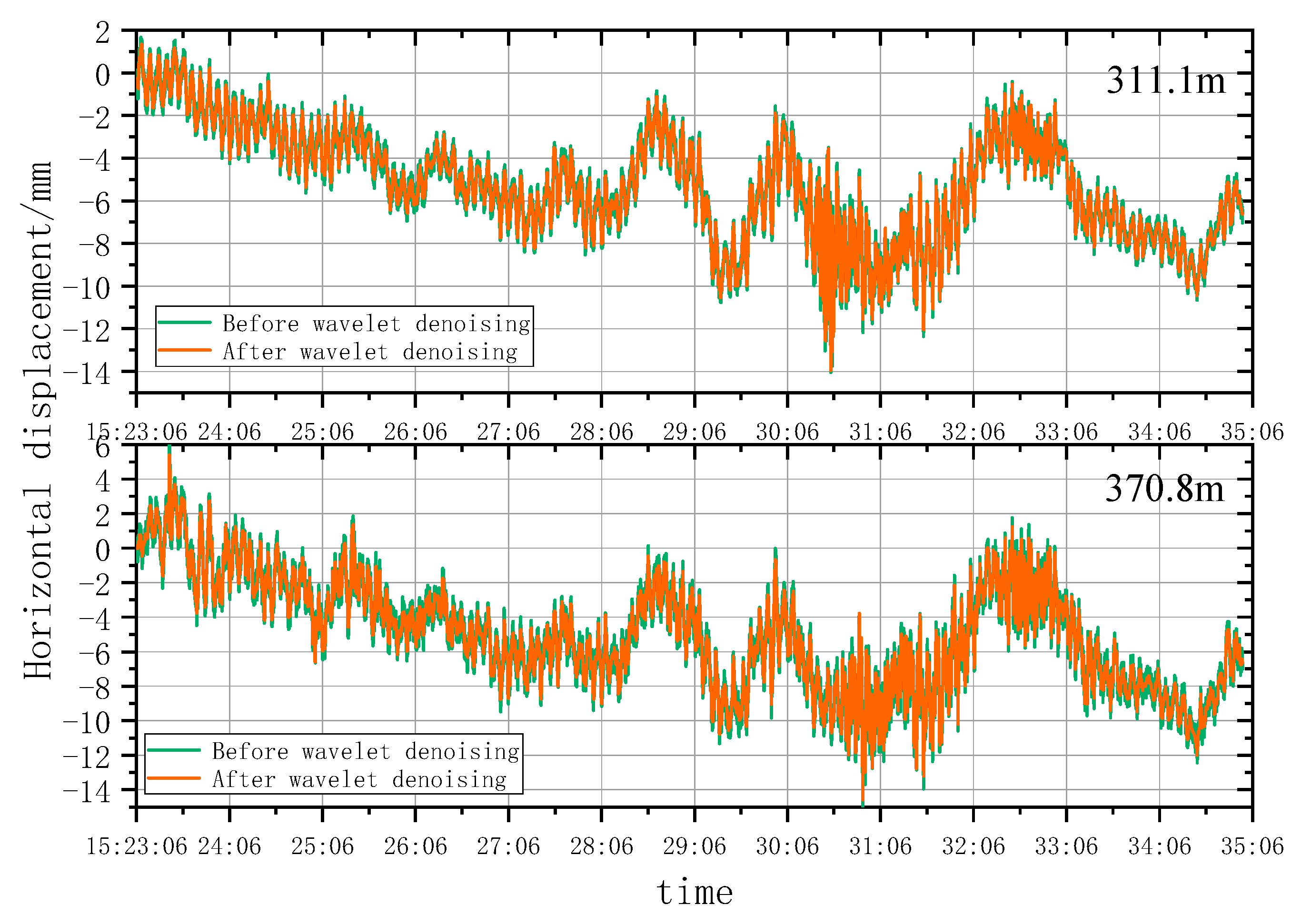 Remotesensing 15 03651 g017