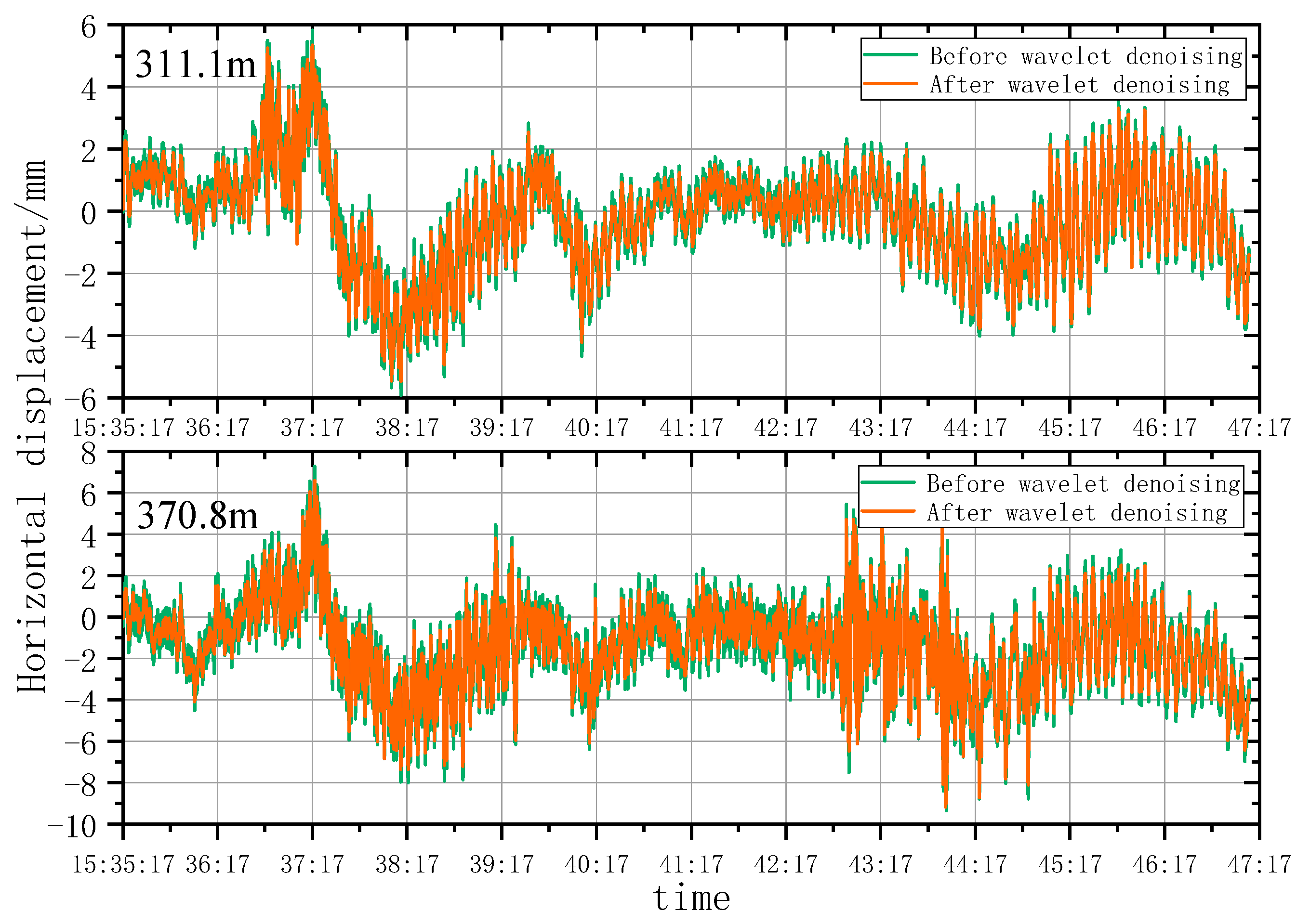 Remotesensing 15 03651 g018