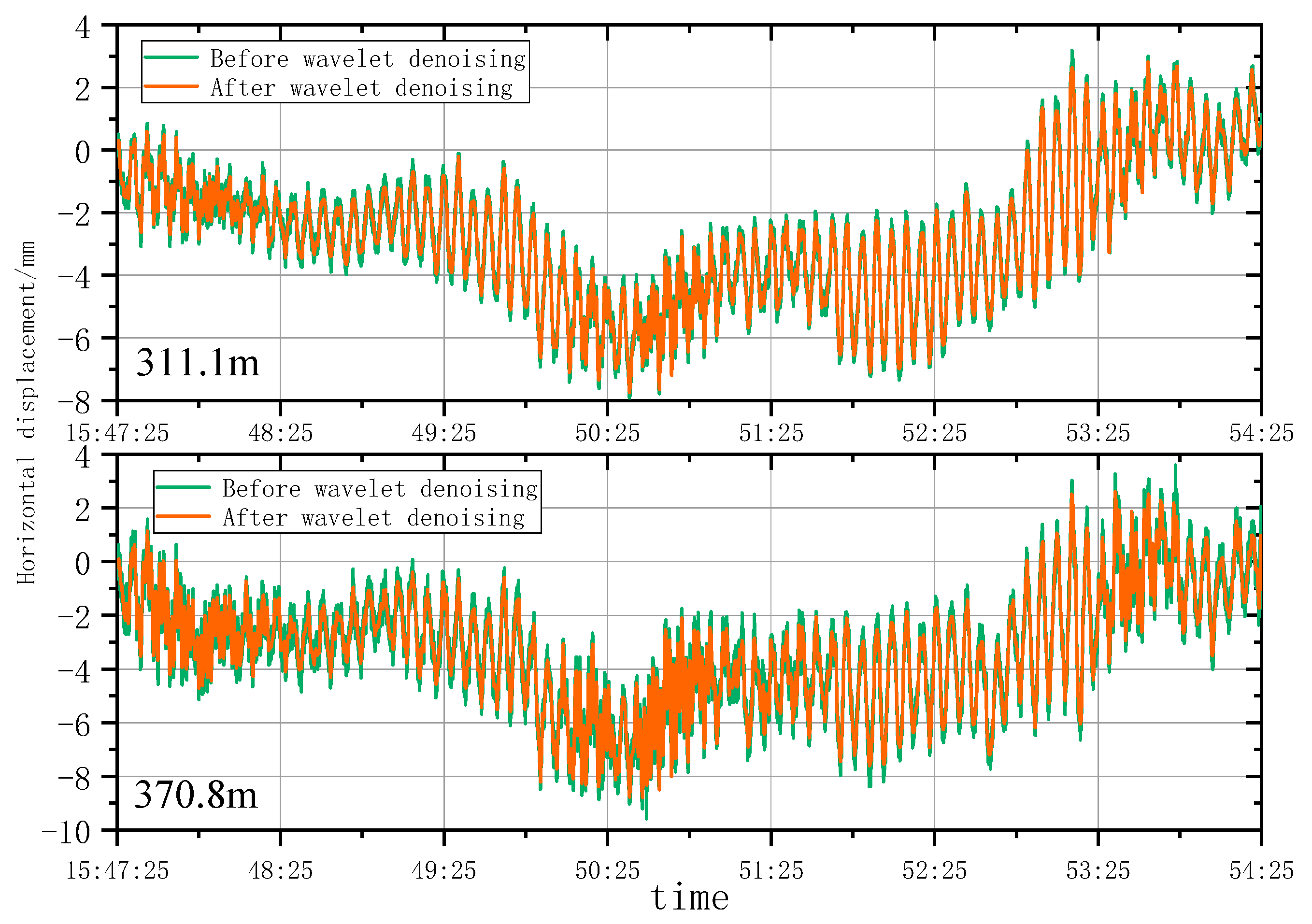 Remotesensing 15 03651 g019