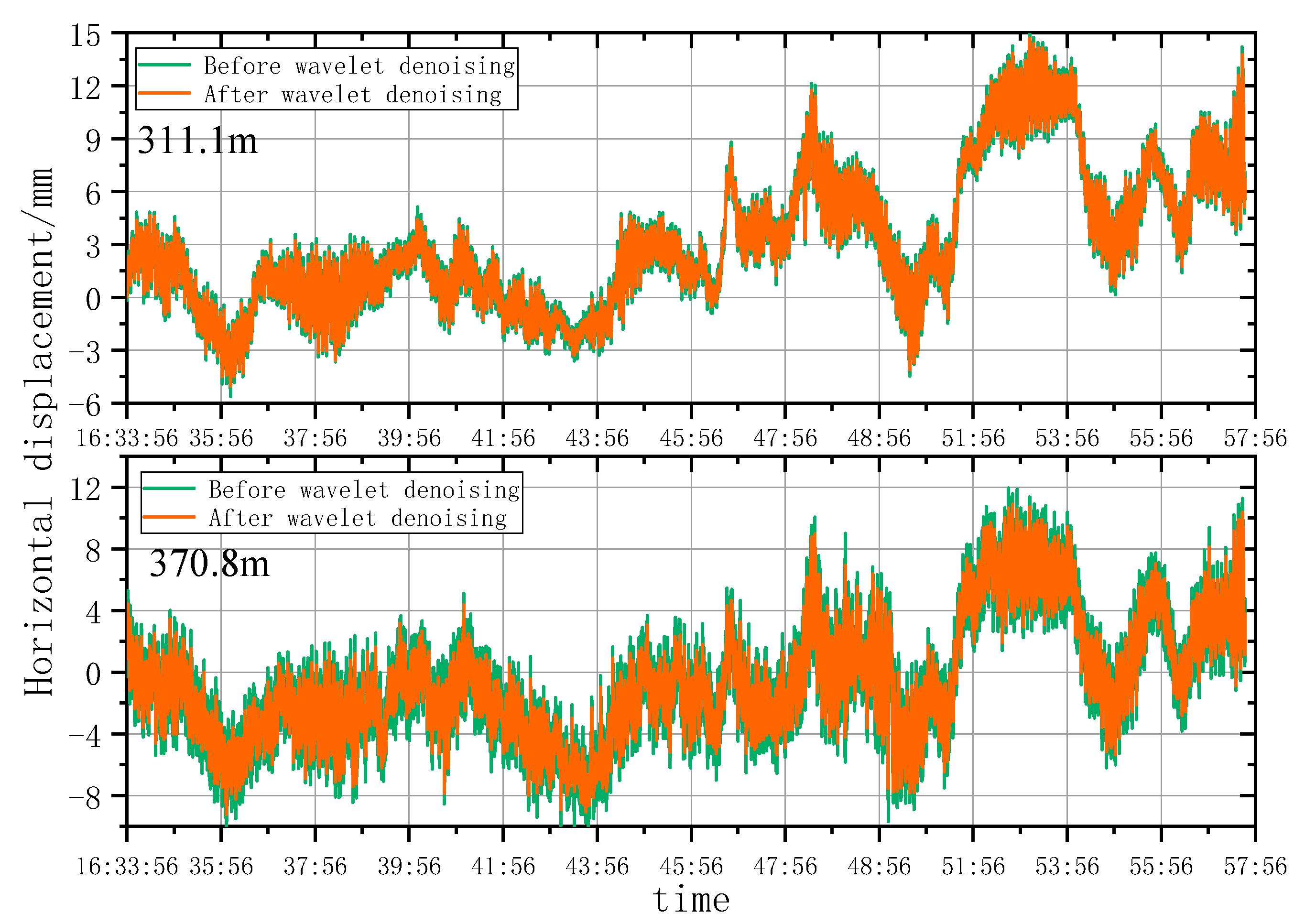 Remotesensing 15 03651 g022