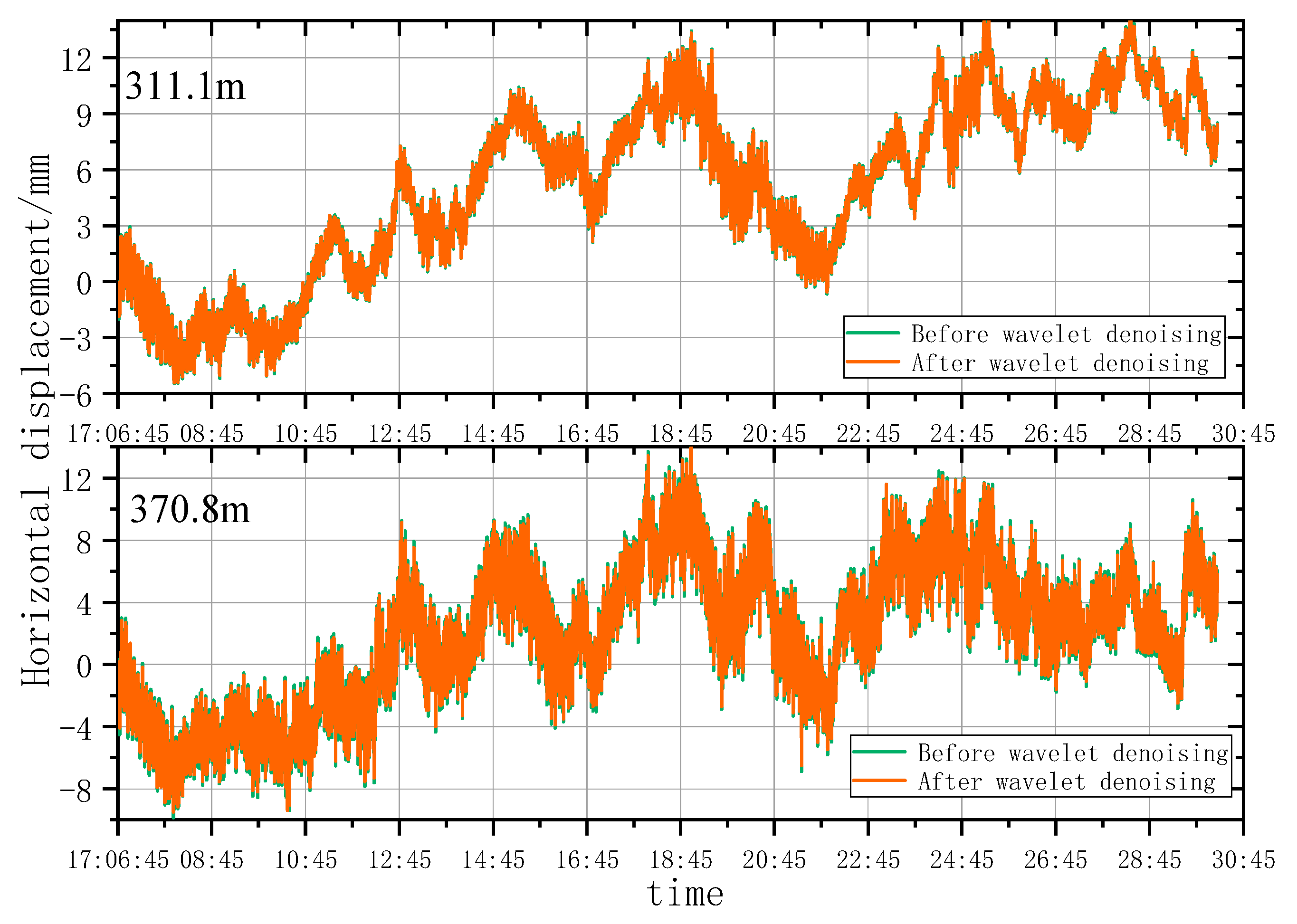 Remotesensing 15 03651 g023