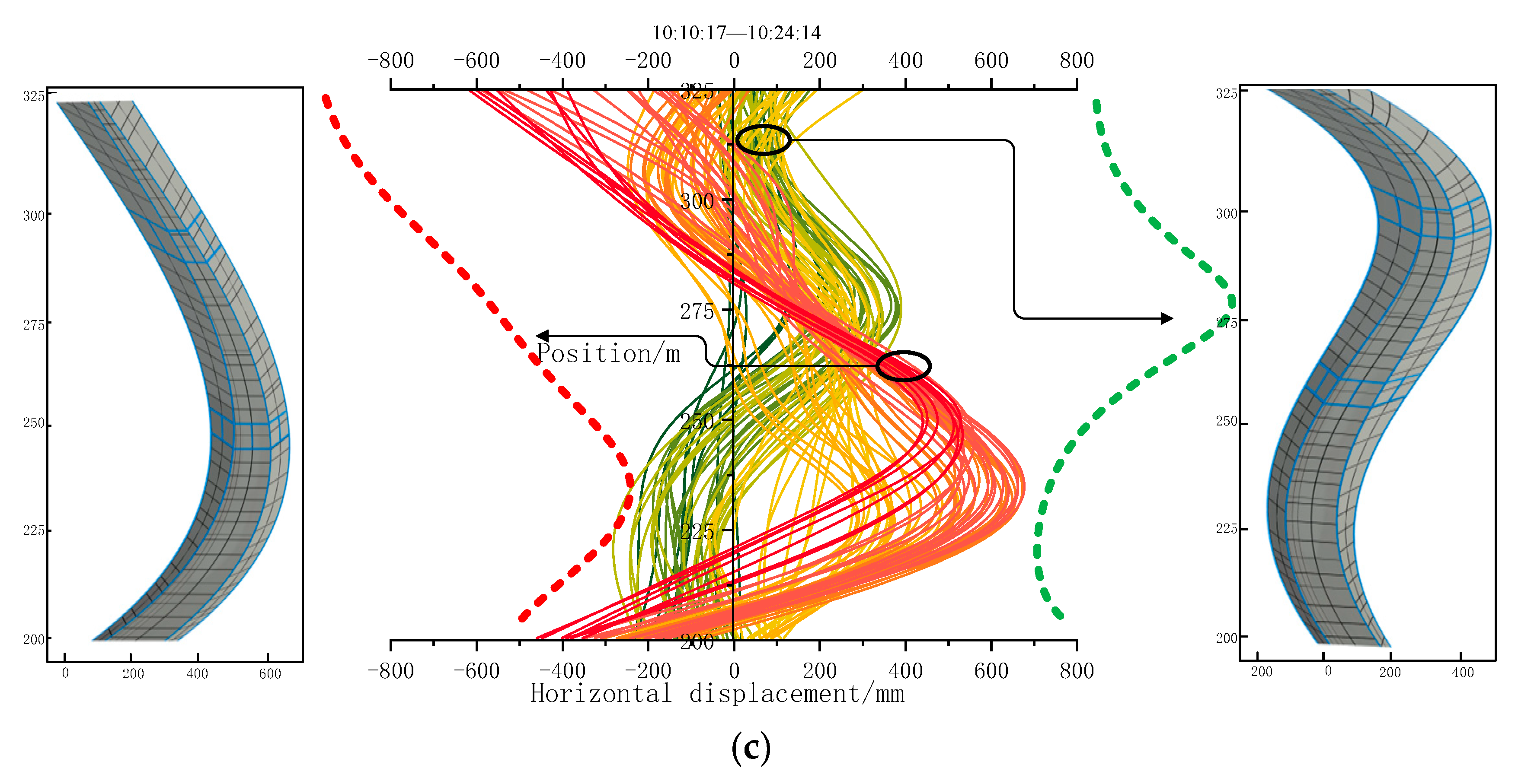 Remotesensing 15 03651 g026b